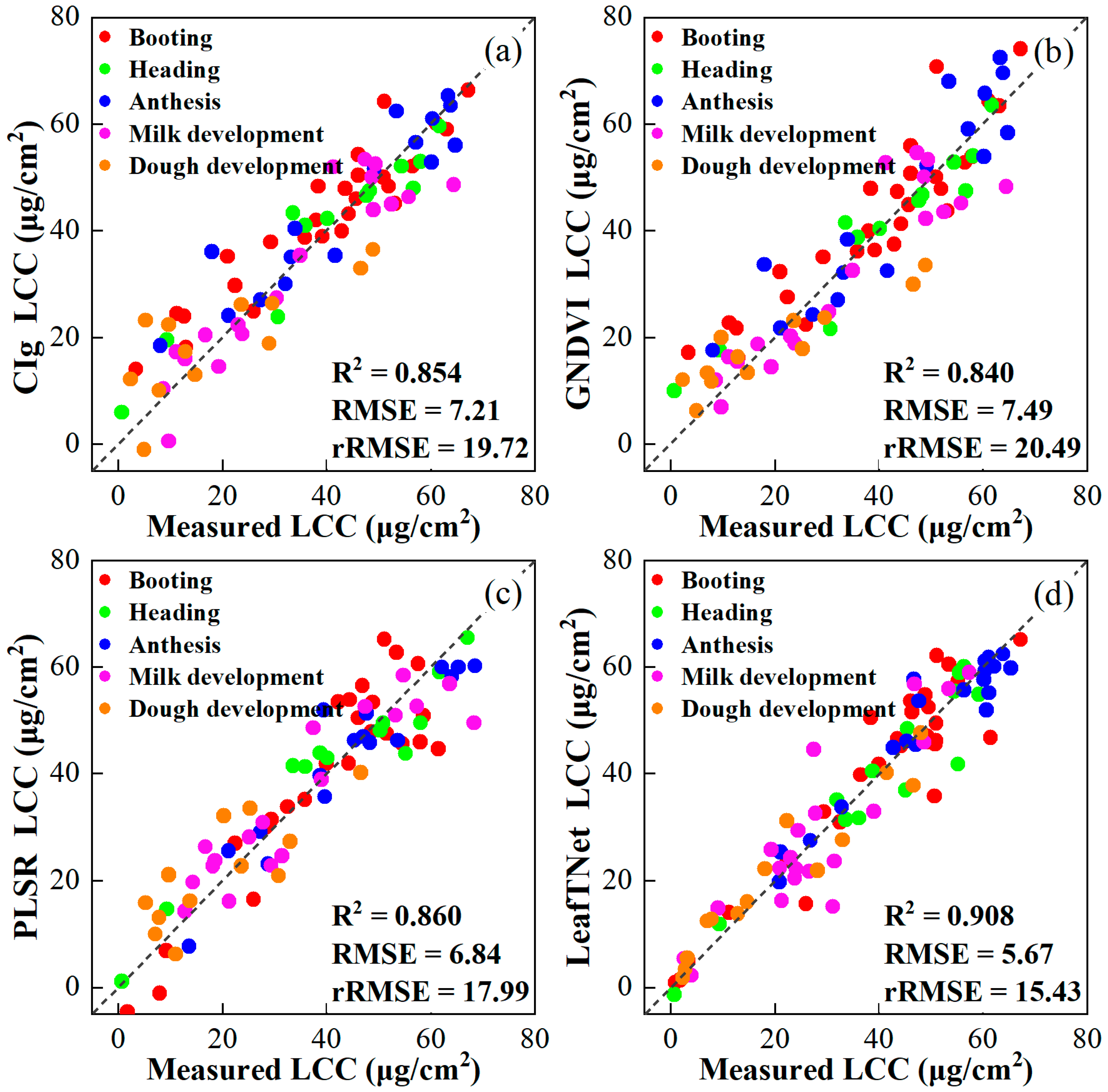 Agriculture 14 01685 g010