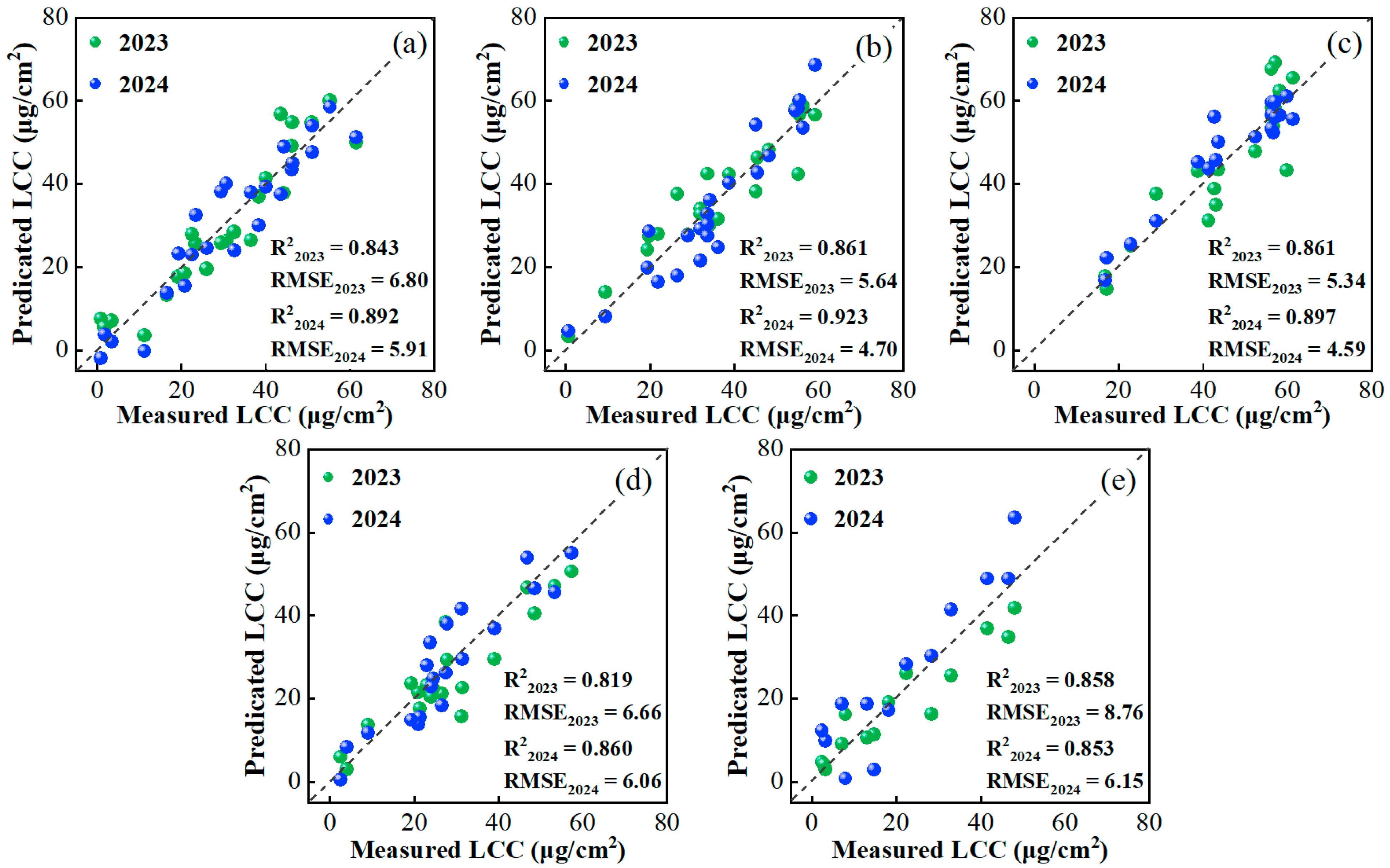 Agriculture 14 01685 g014