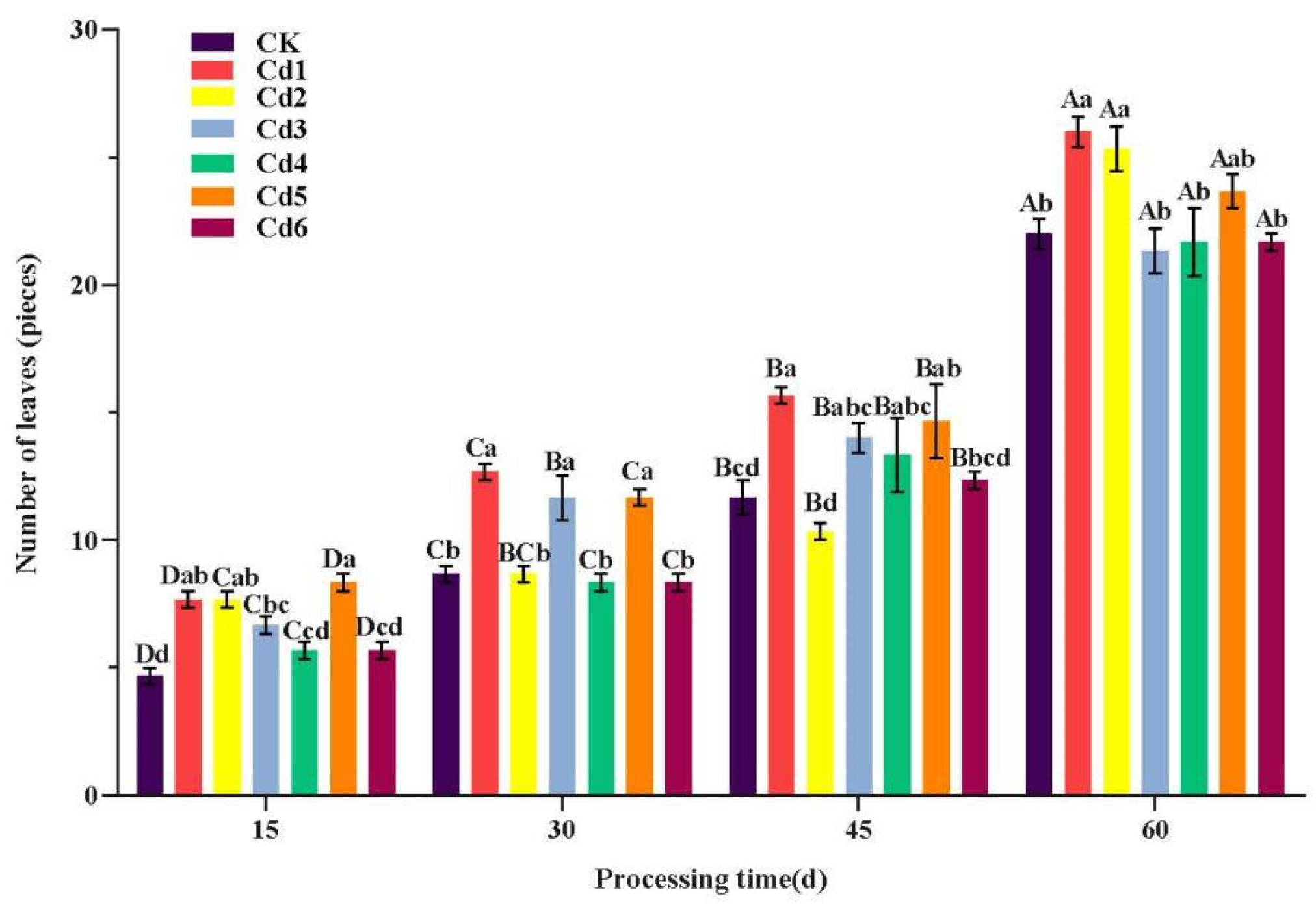 Agriculture 14 01686 g002