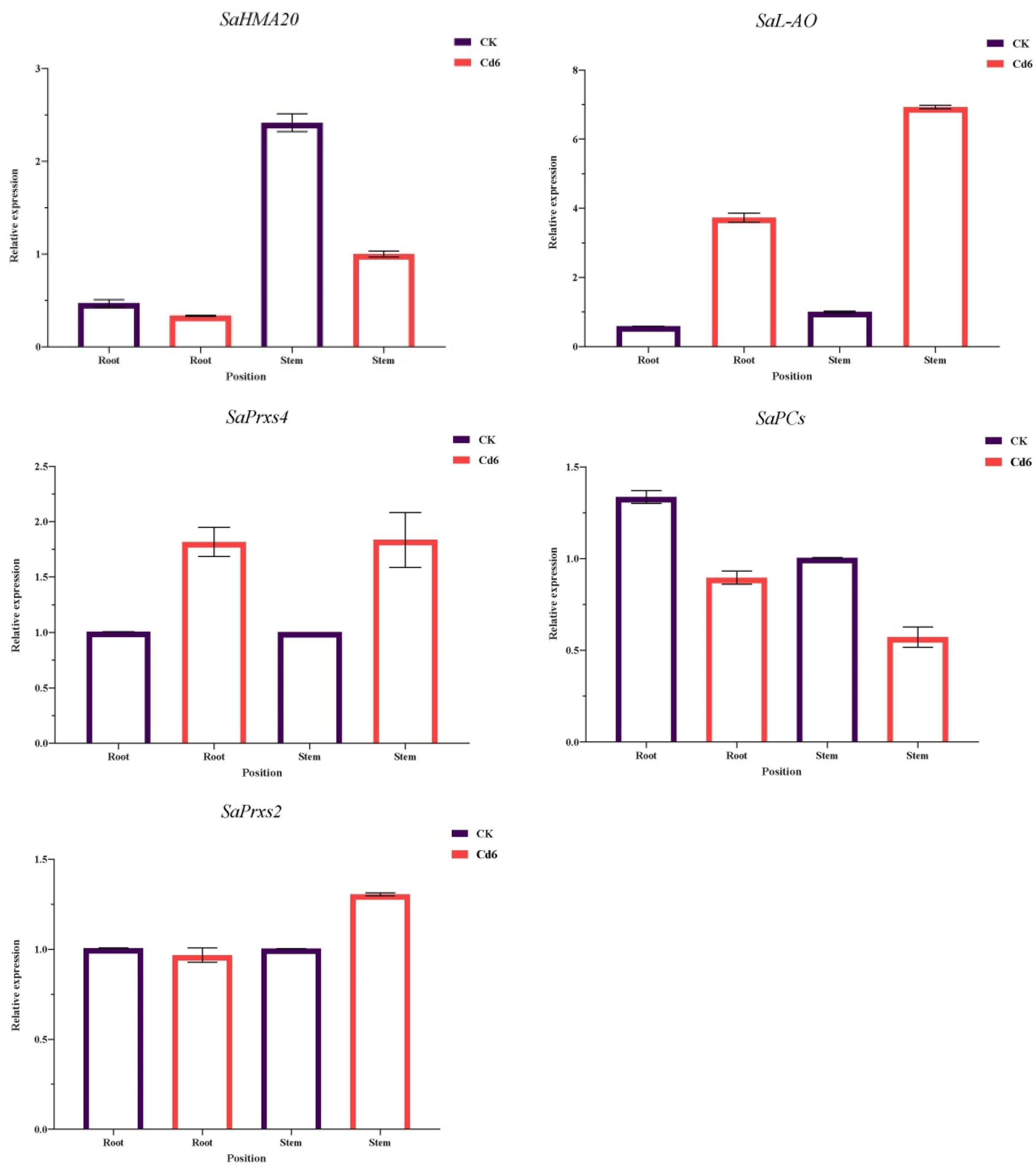 Agriculture 14 01686 g009