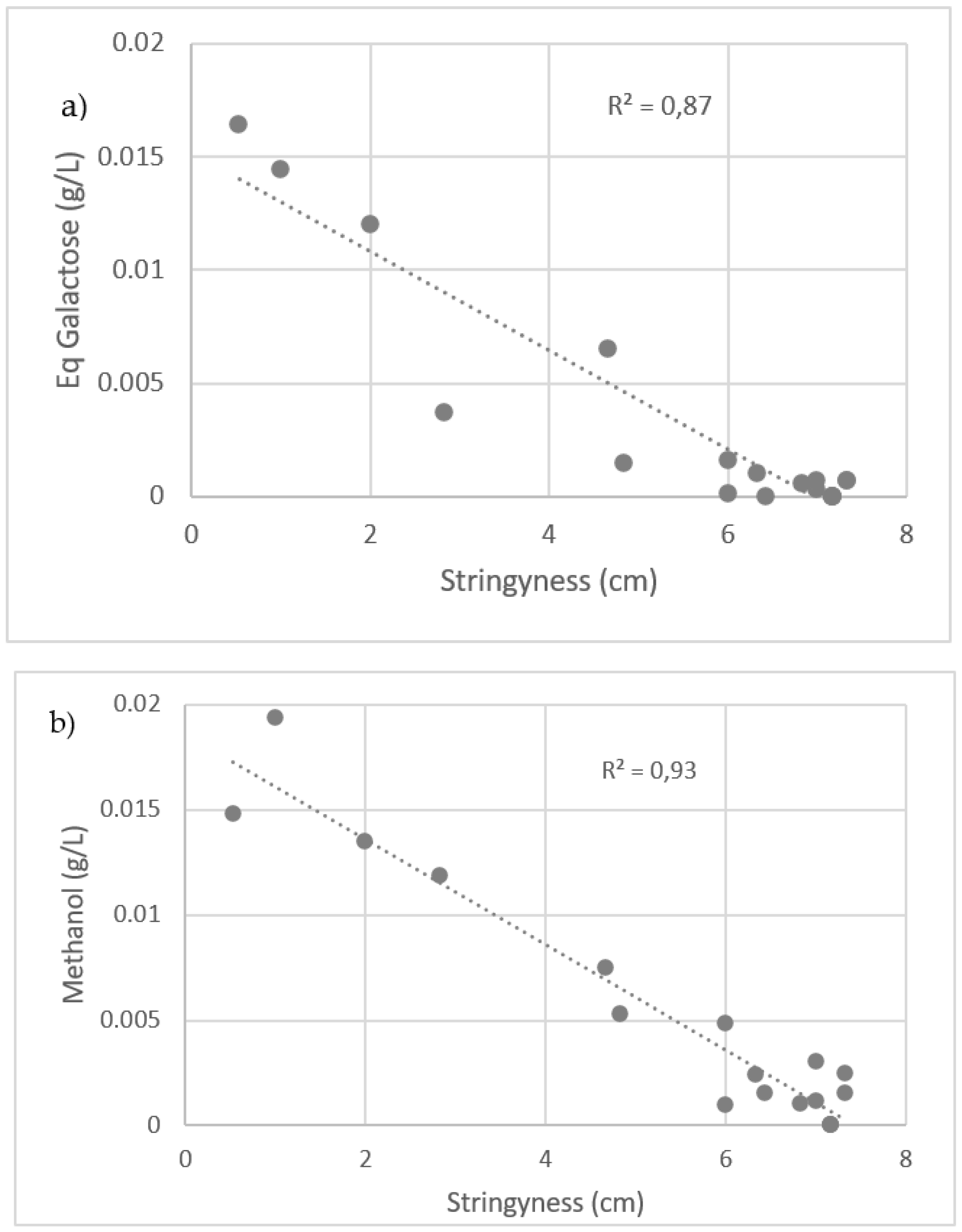 Agriculture 14 01687 g006