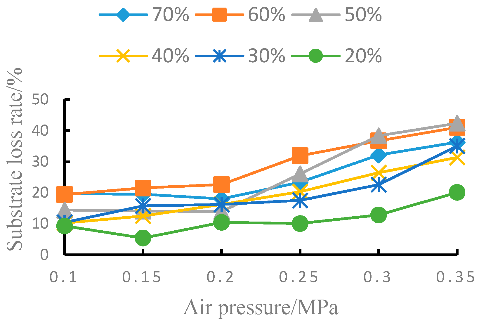 Agriculture 14 01688 g010
