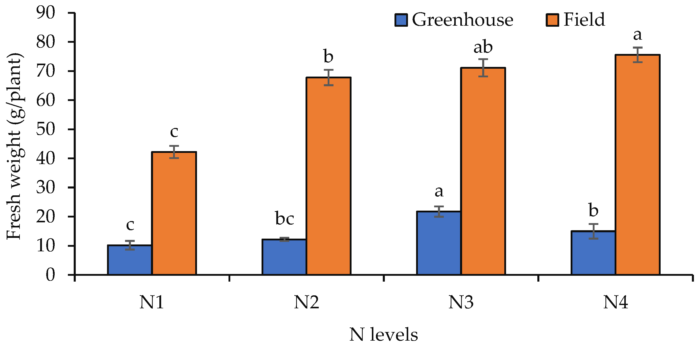 Agriculture 14 01690 g003