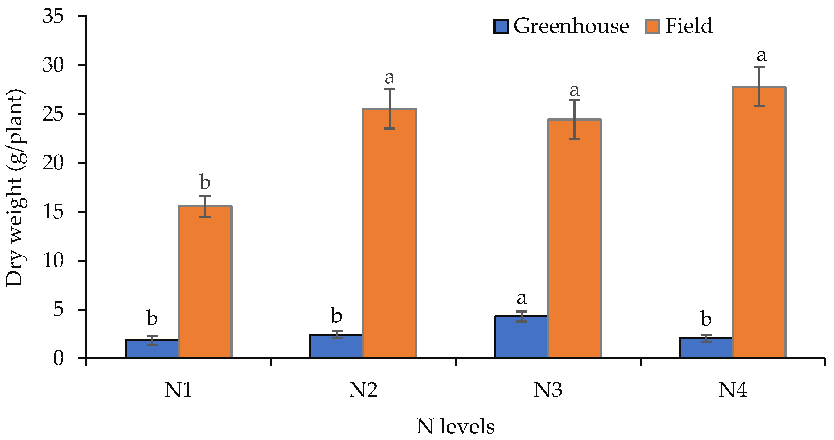 Agriculture 14 01690 g004