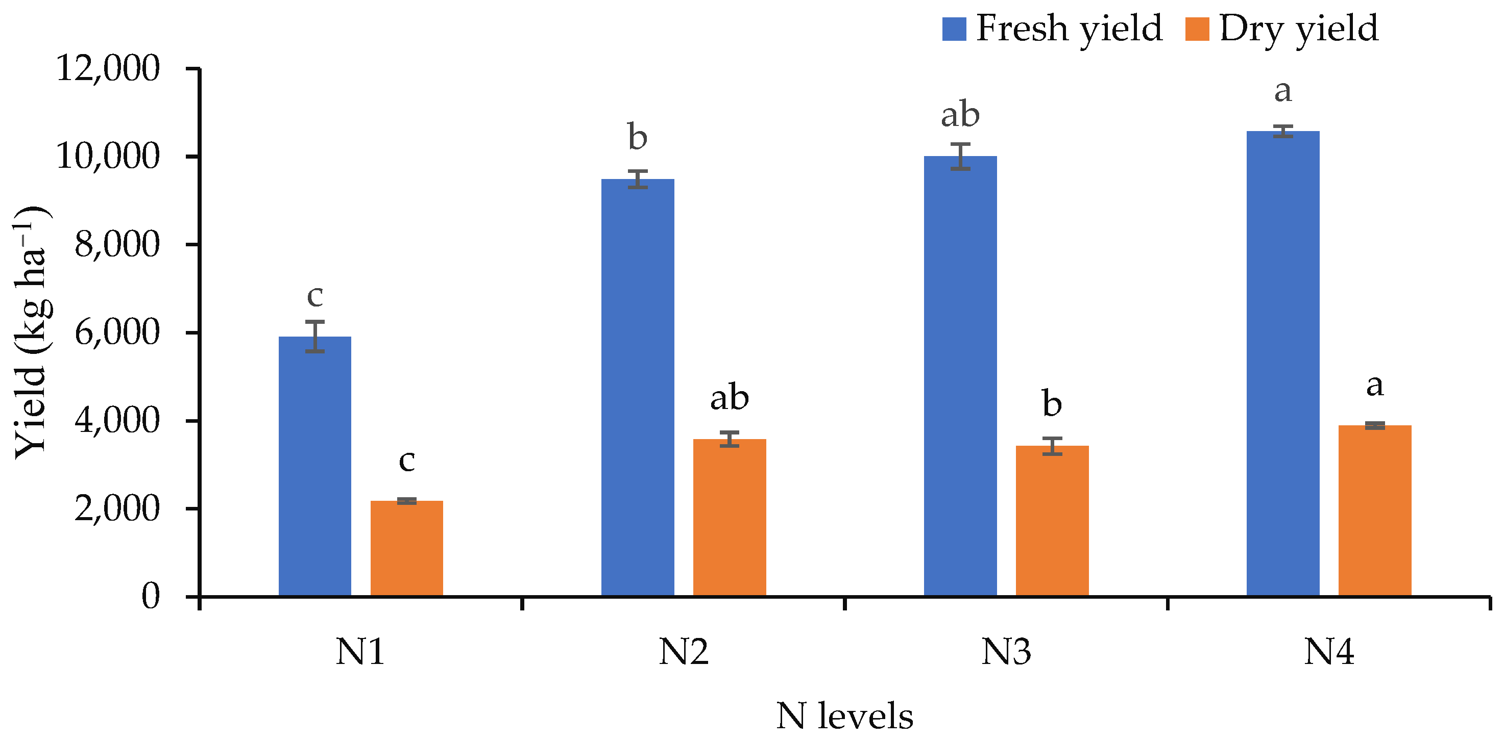 Agriculture 14 01690 g005