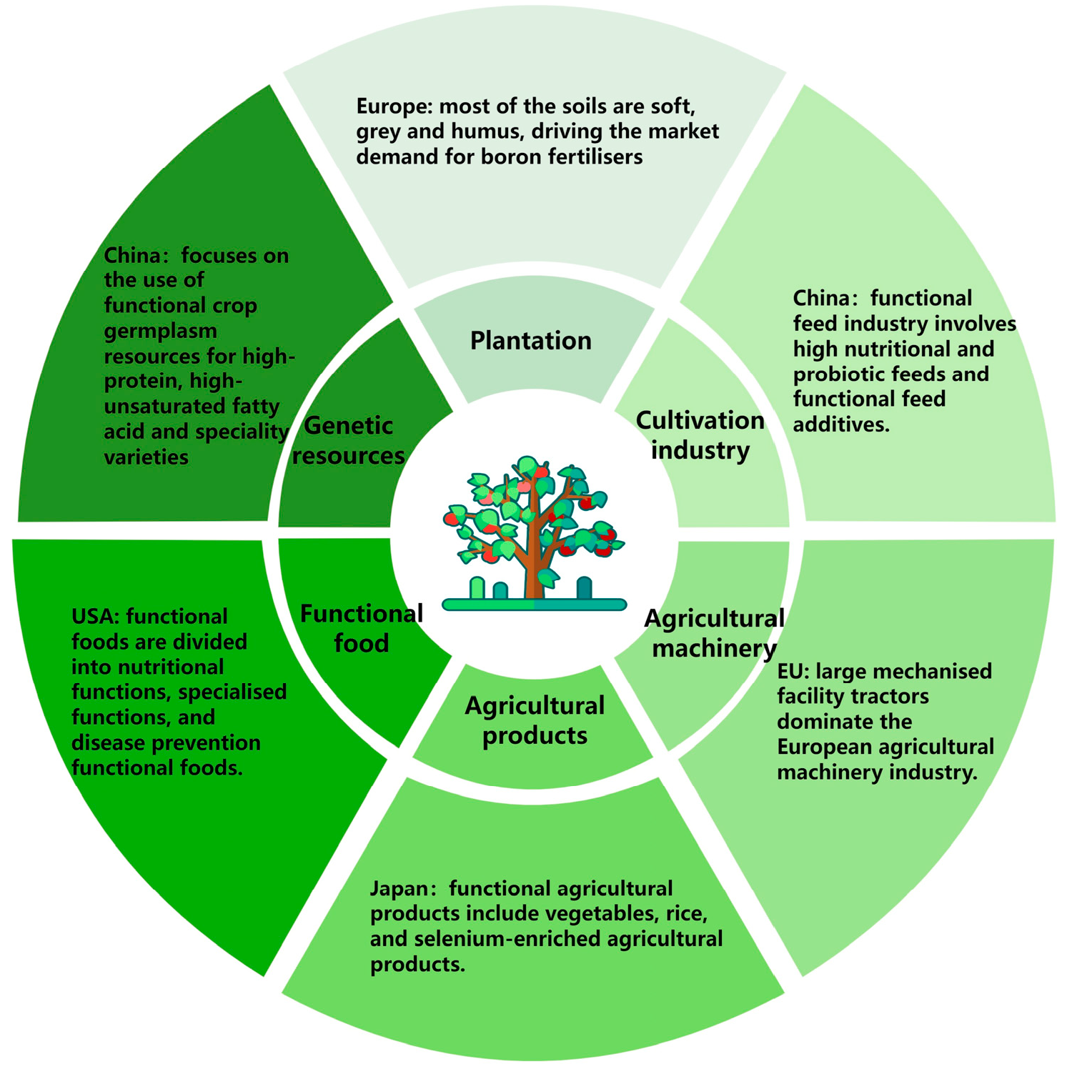 Agriculture 14 01691 g001