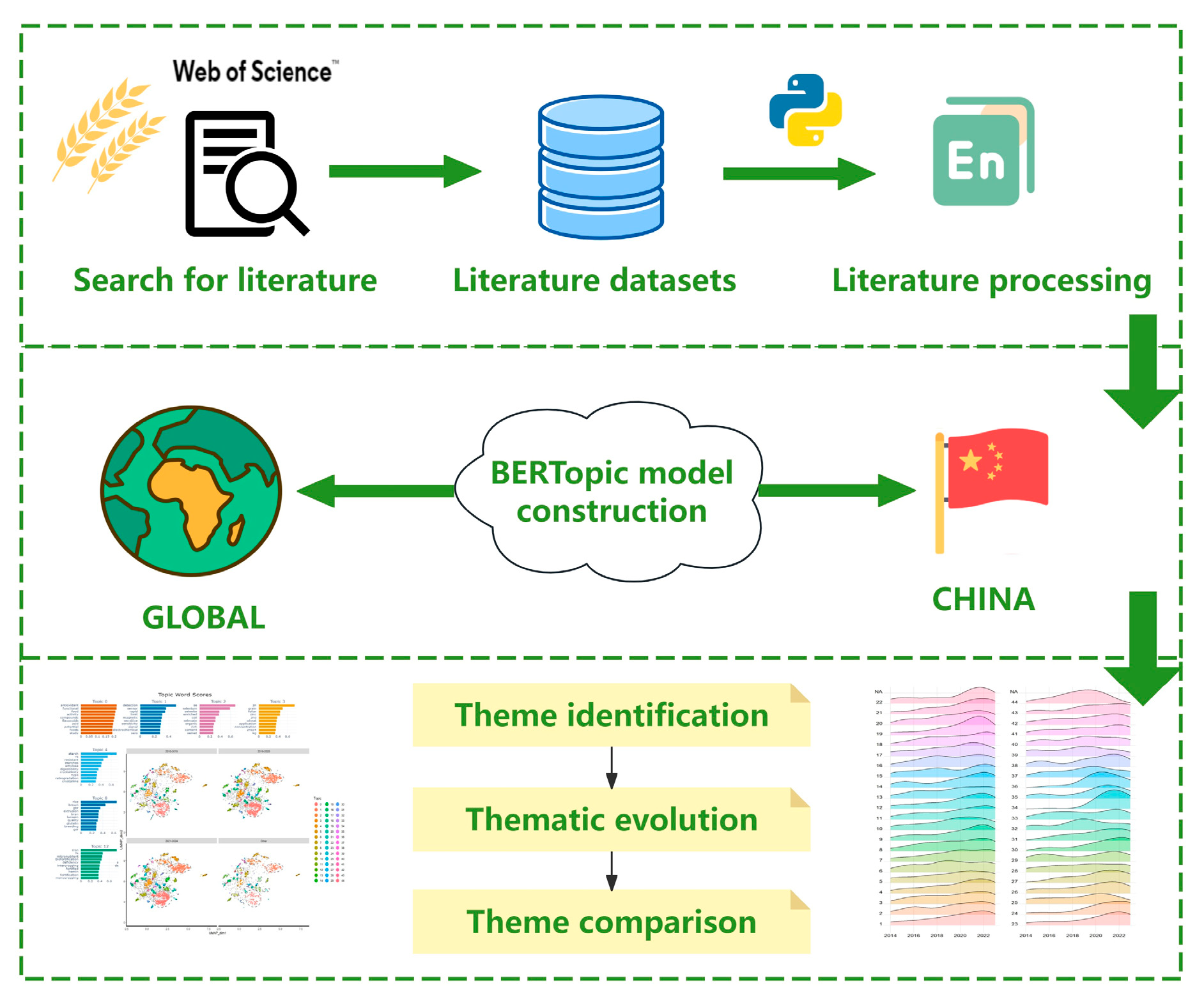 Agriculture 14 01691 g002