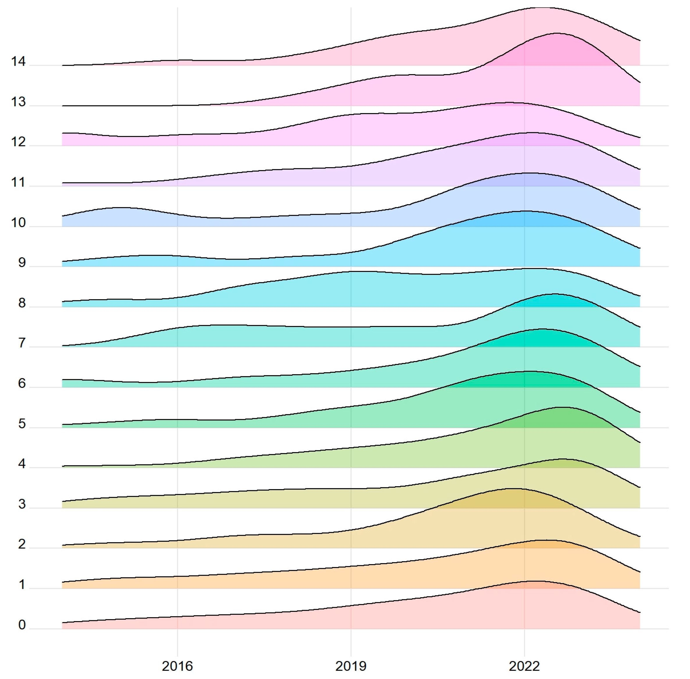 Agriculture 14 01691 g011