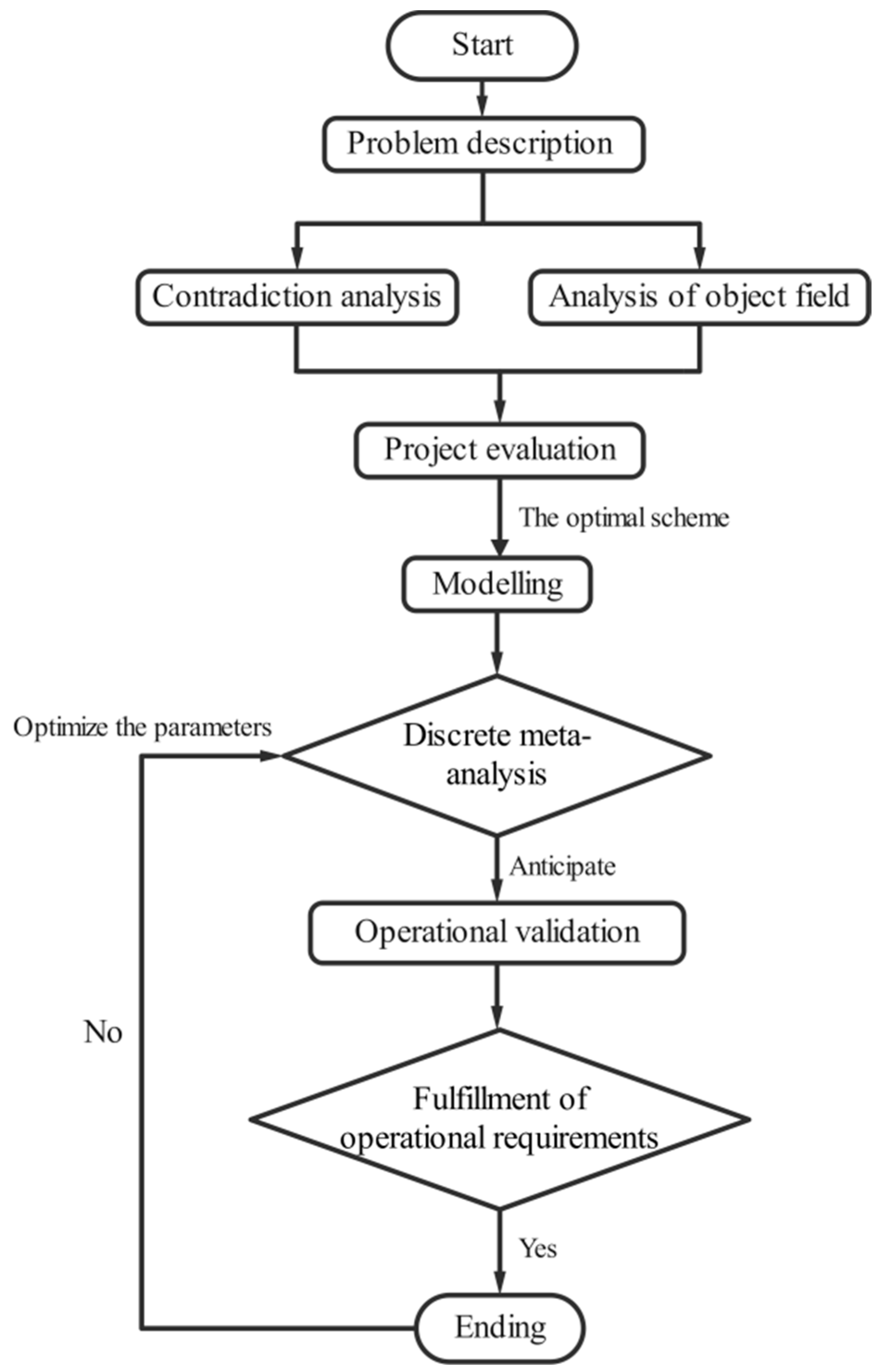 Agriculture 14 01695 g001