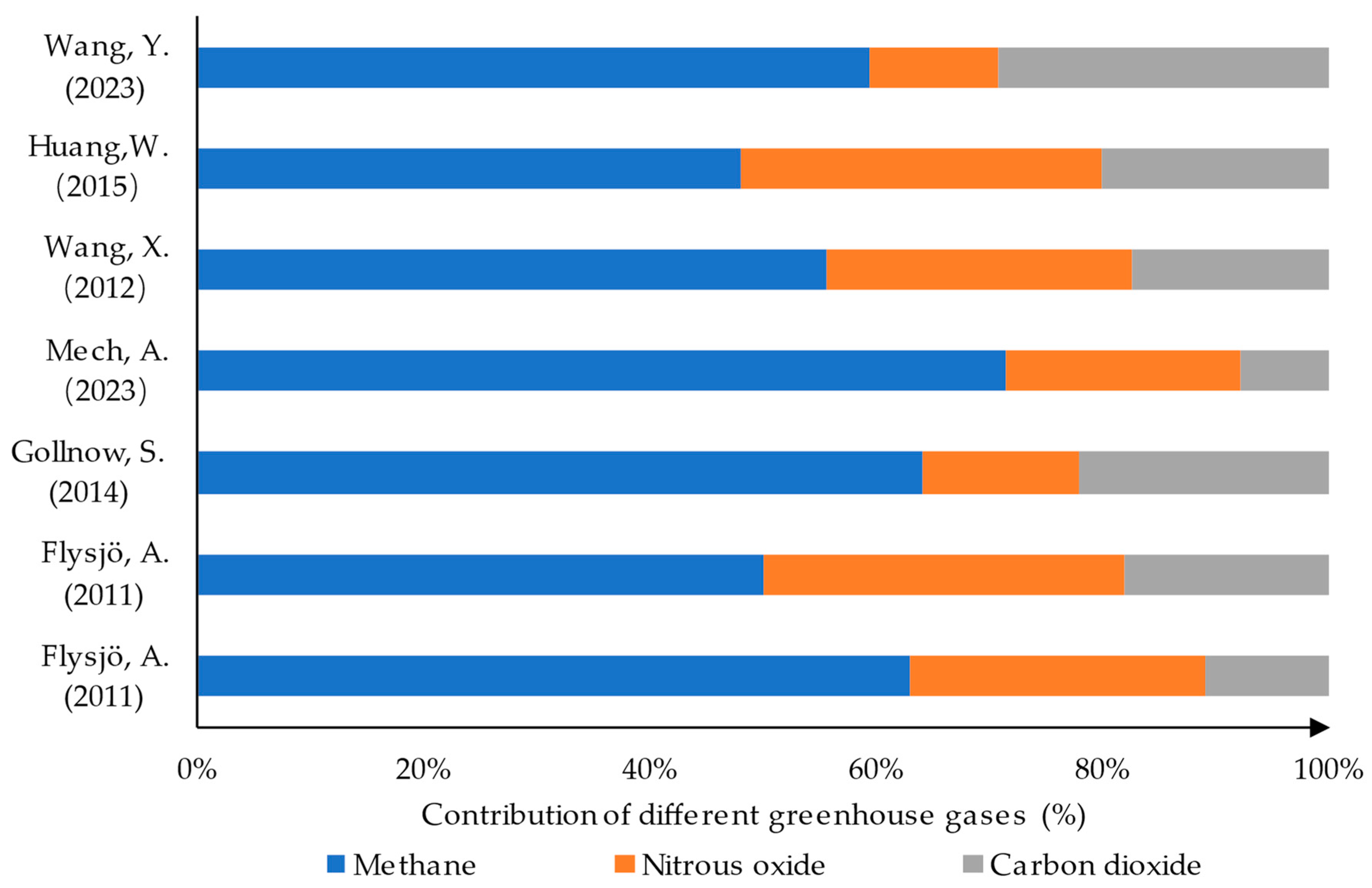 Agriculture 14 01696 g003