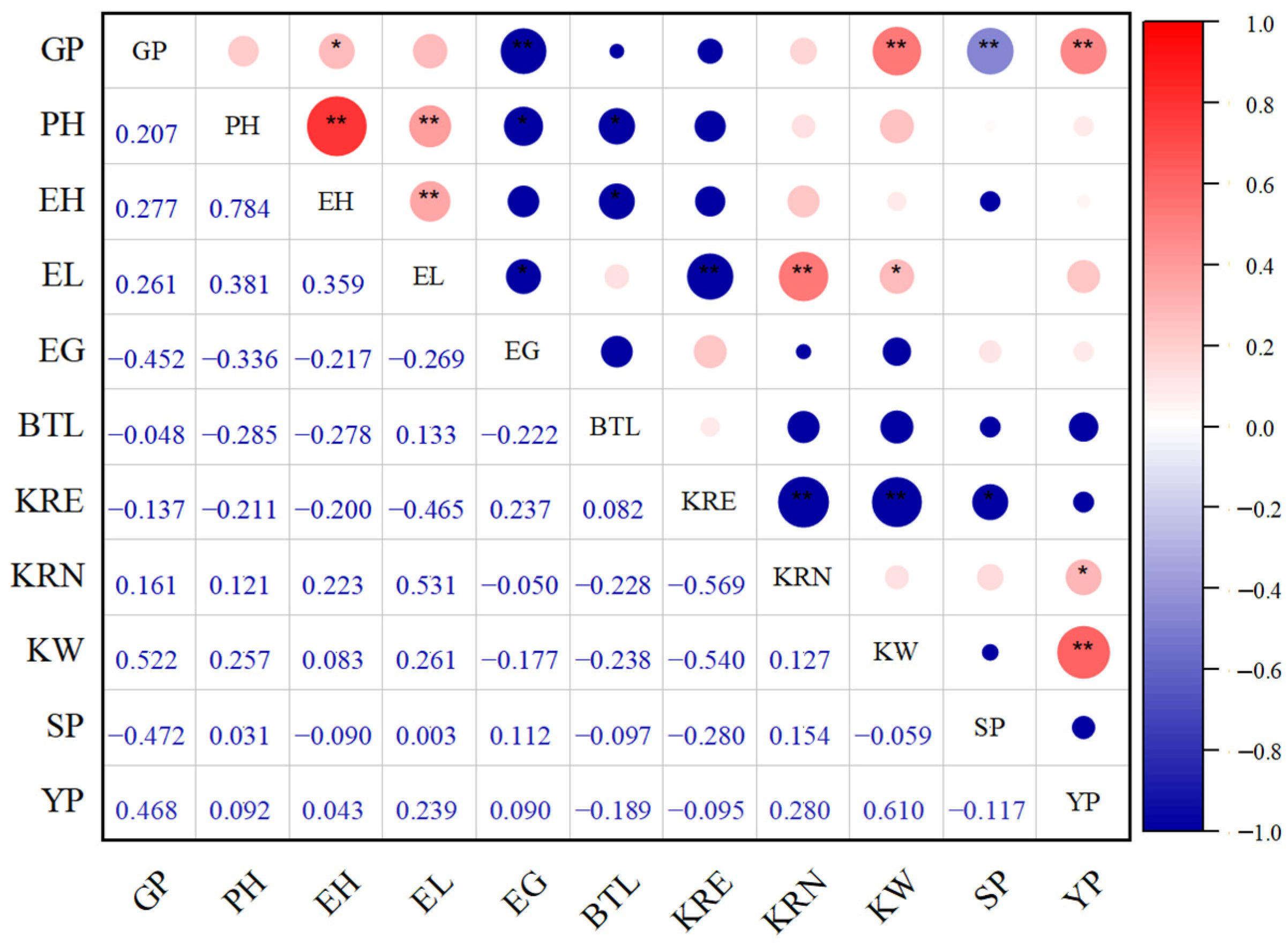 Agriculture 14 01703 g001