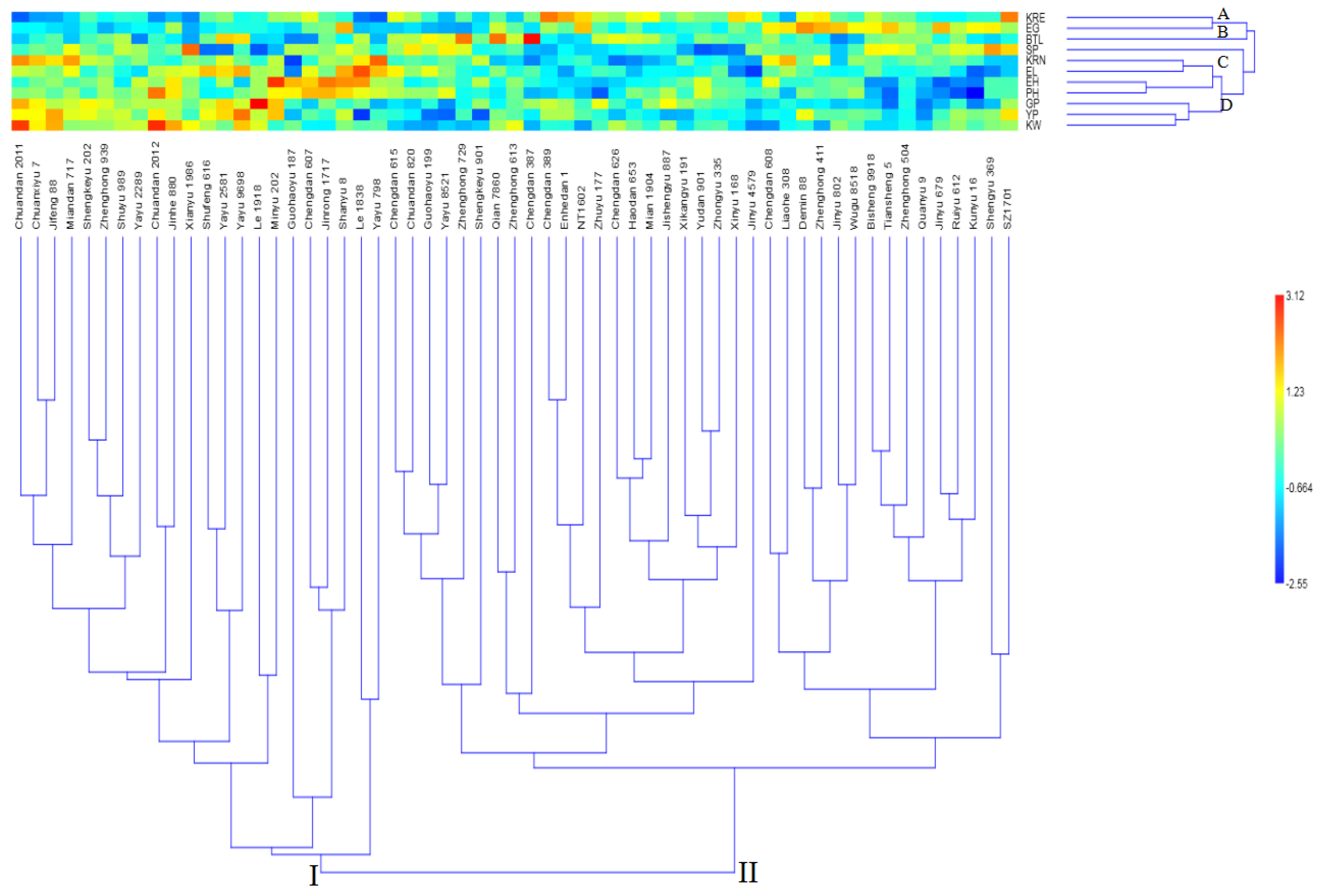 Agriculture 14 01703 g003