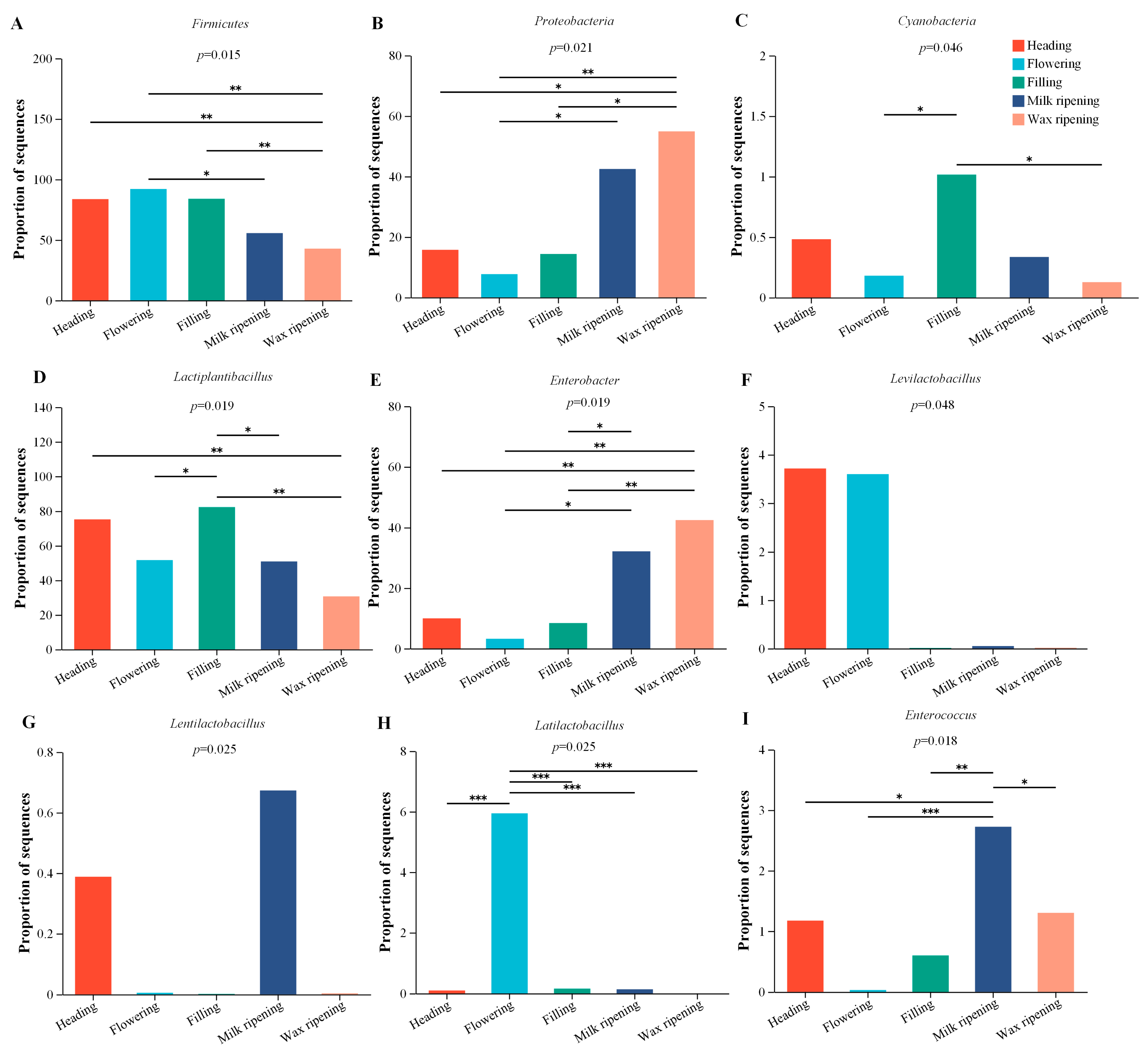 Agriculture 14 01707 g004