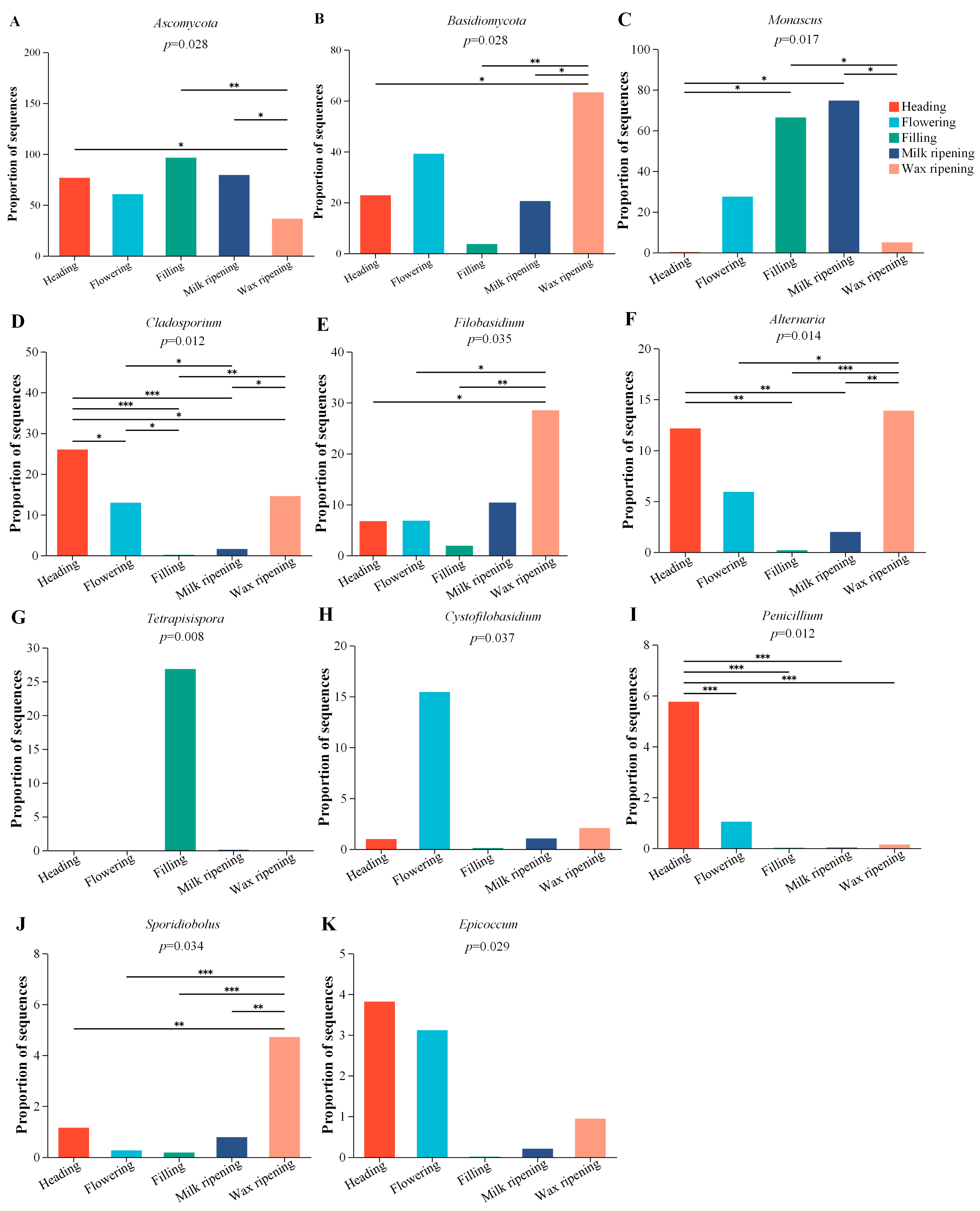 Agriculture 14 01707 g009