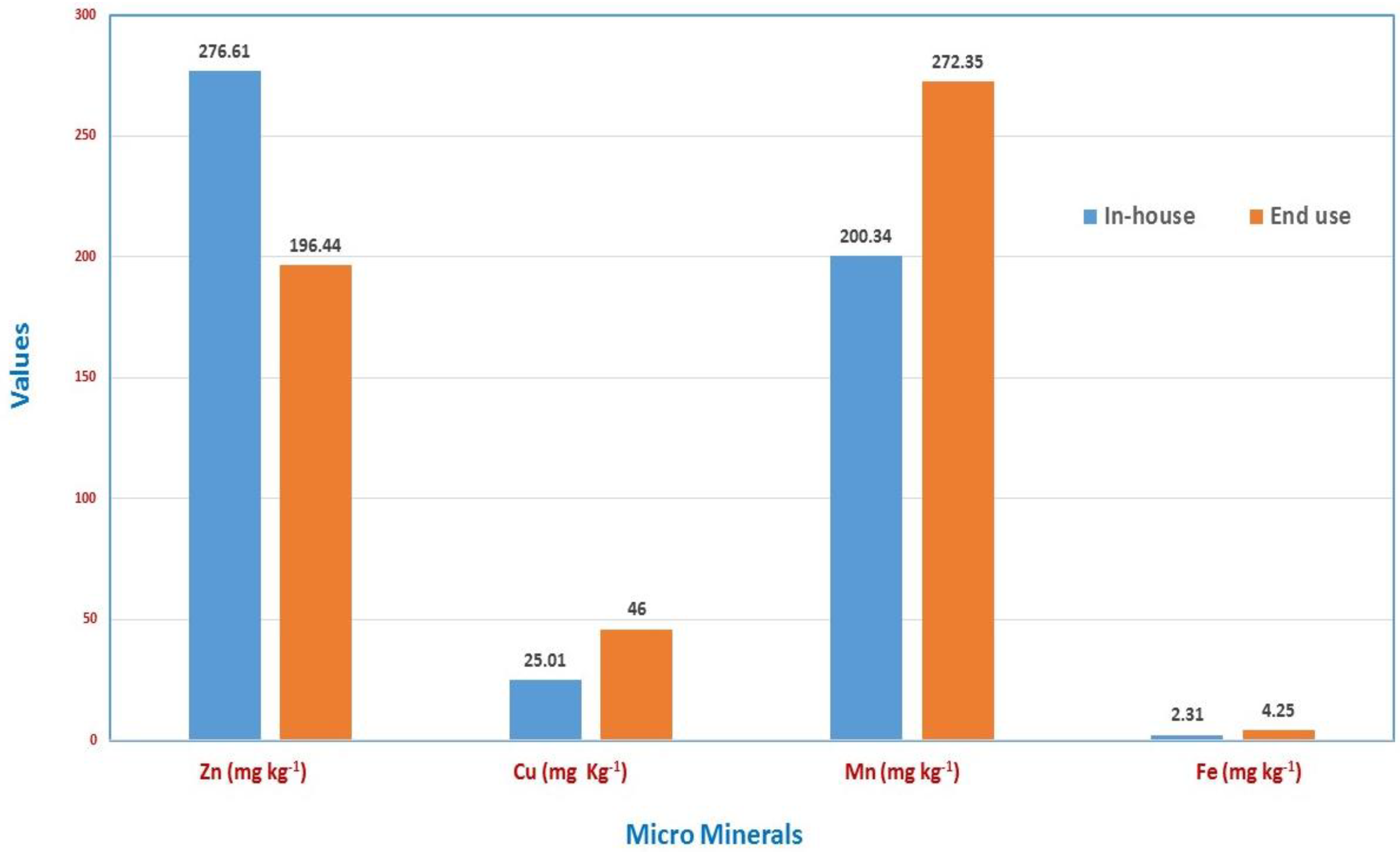 Agriculture 14 01708 g004