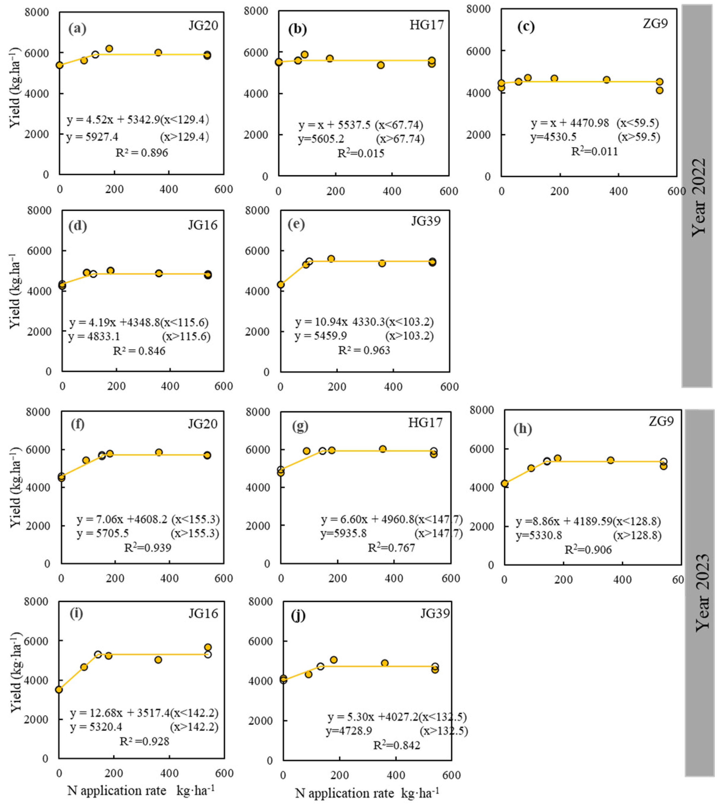Agriculture 14 01711 g003