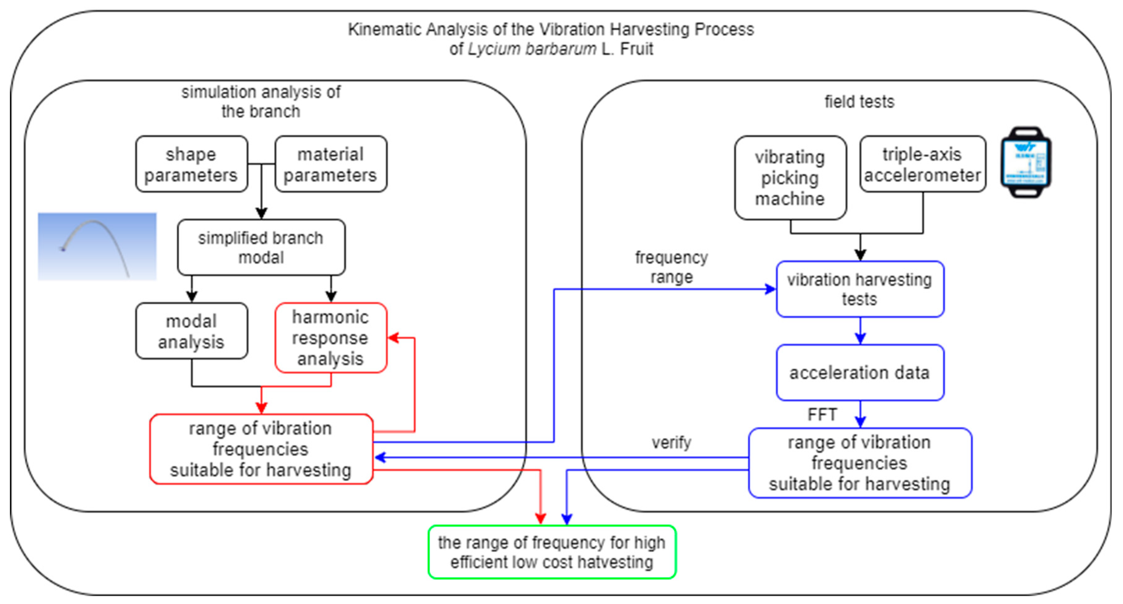 Agriculture 14 01715 g001