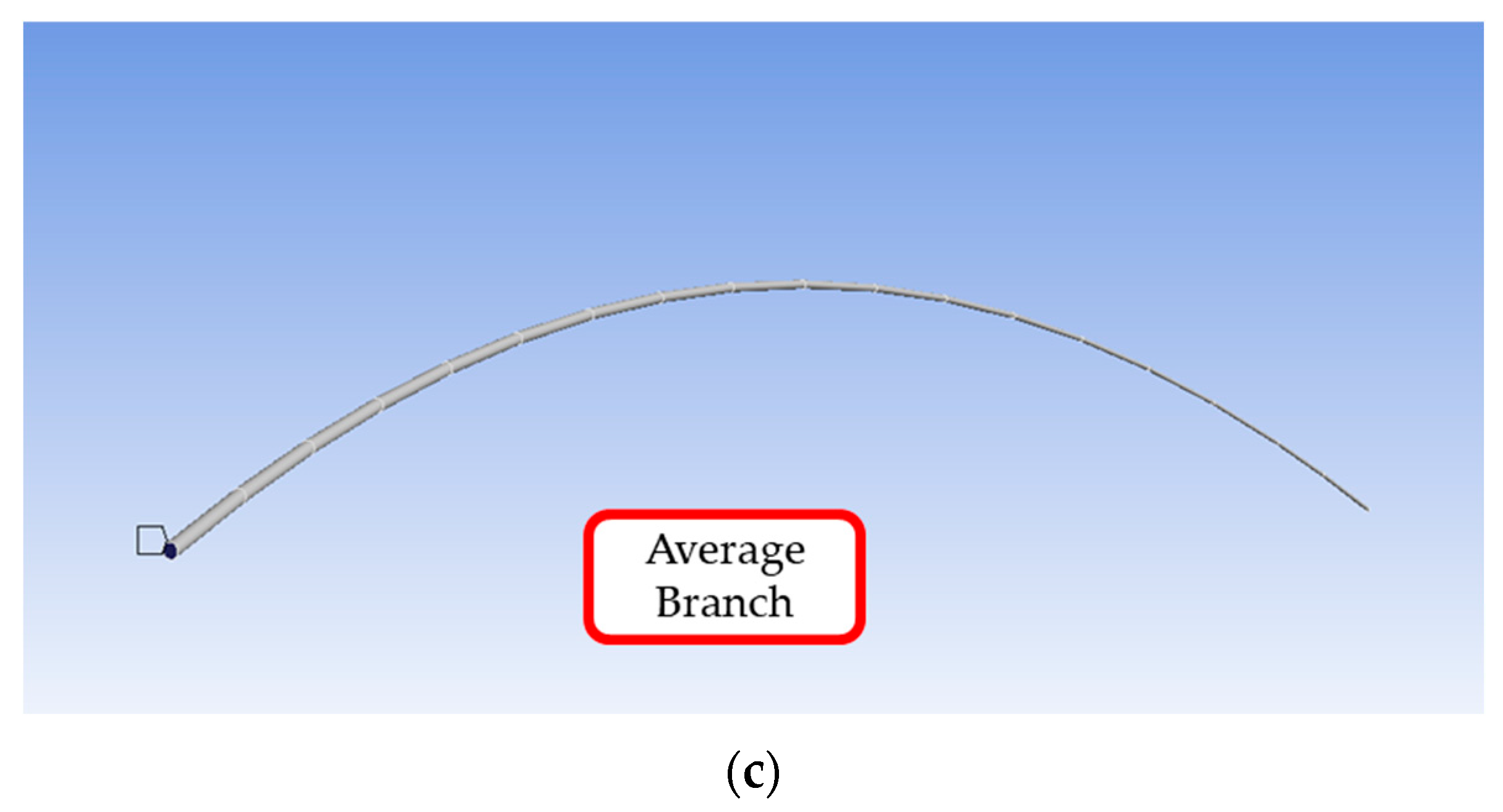 Agriculture 14 01715 g003b