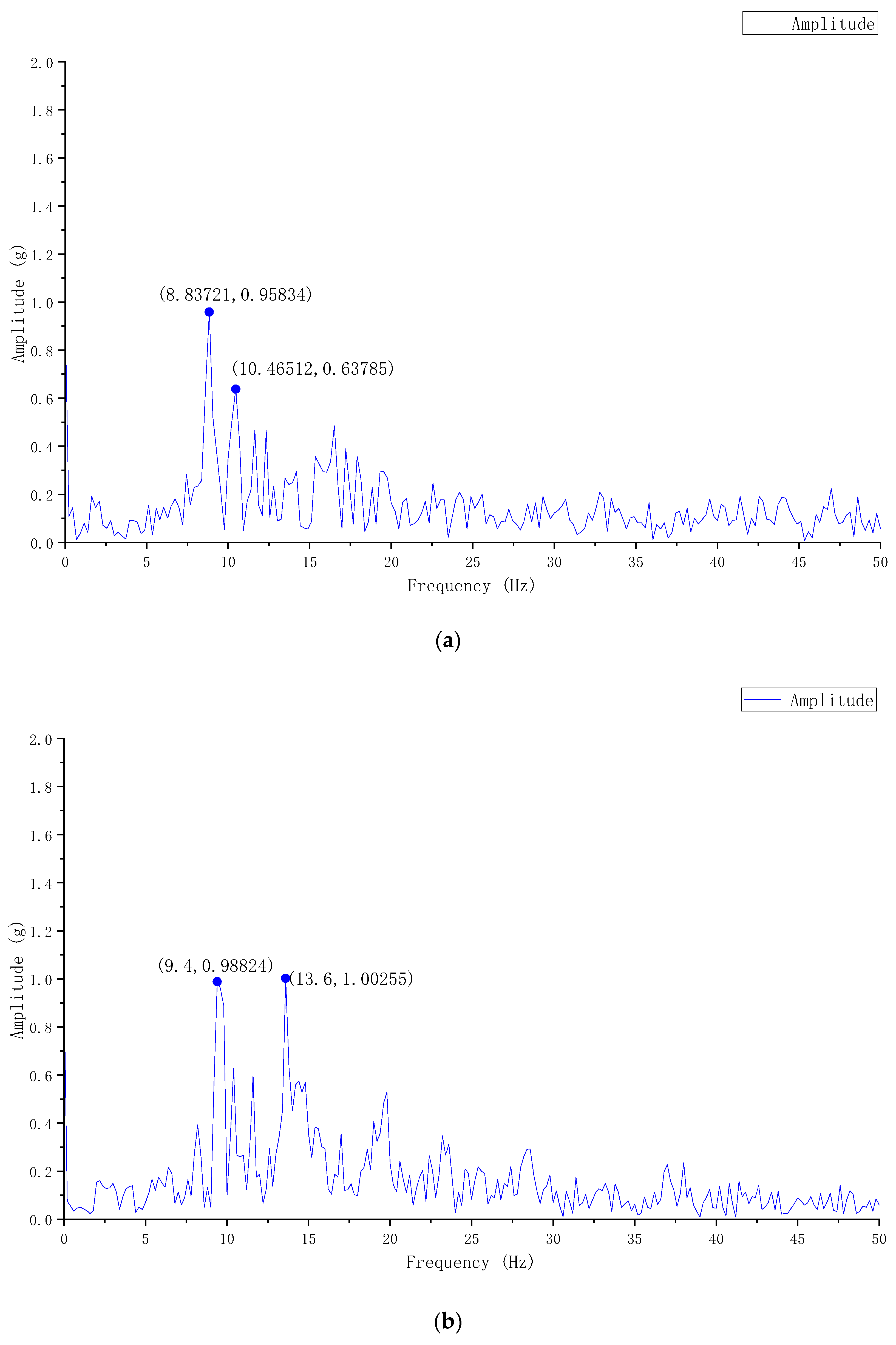 Agriculture 14 01715 g009a