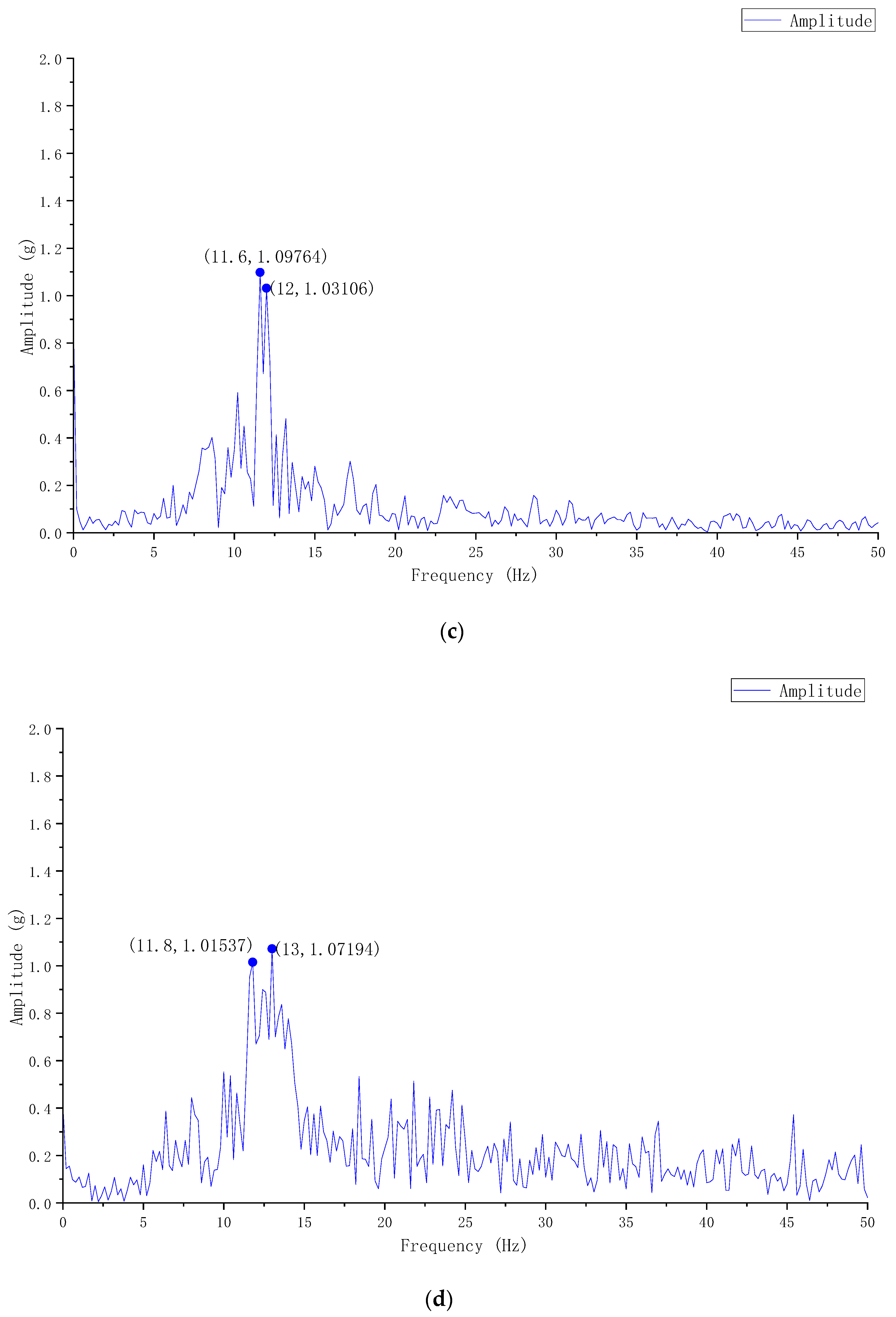 Agriculture 14 01715 g009b
