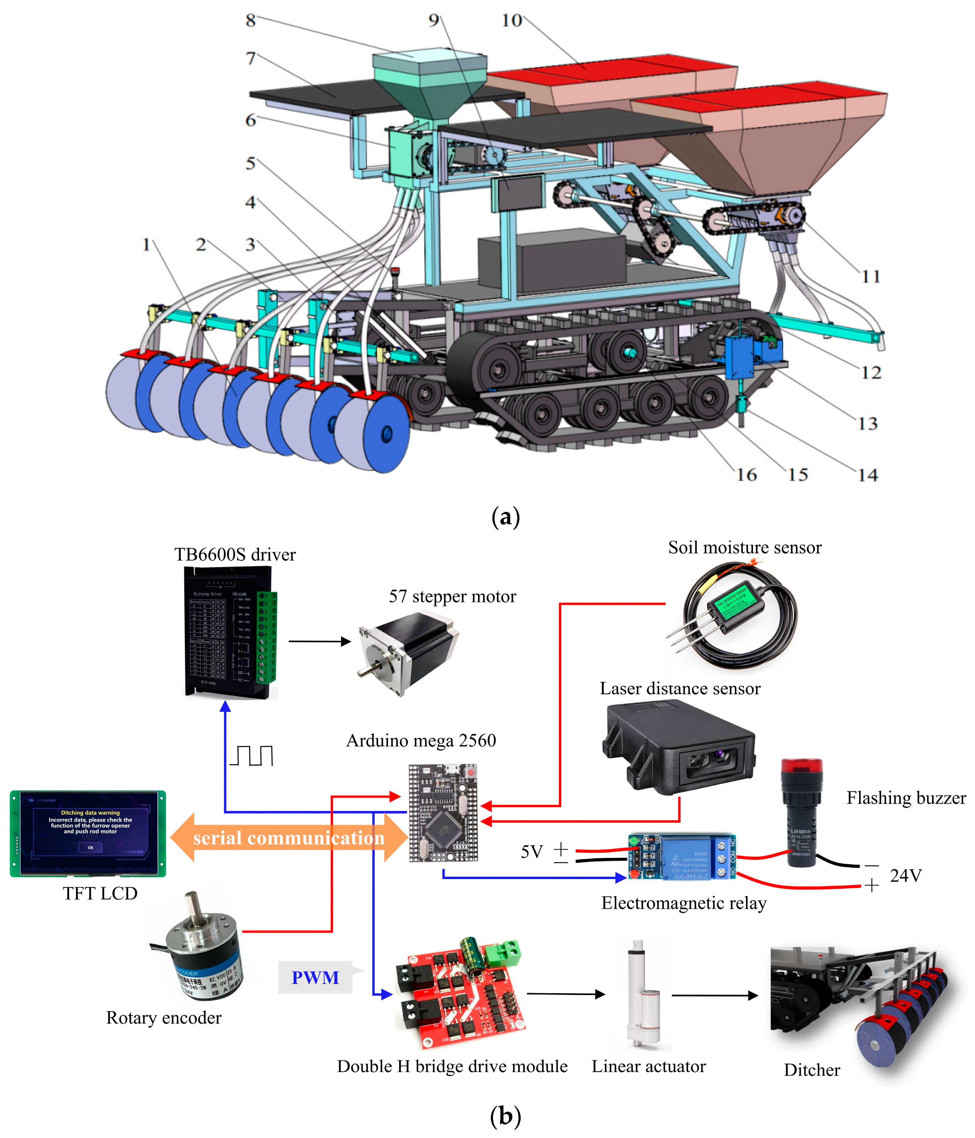 Agriculture 14 01717 g002