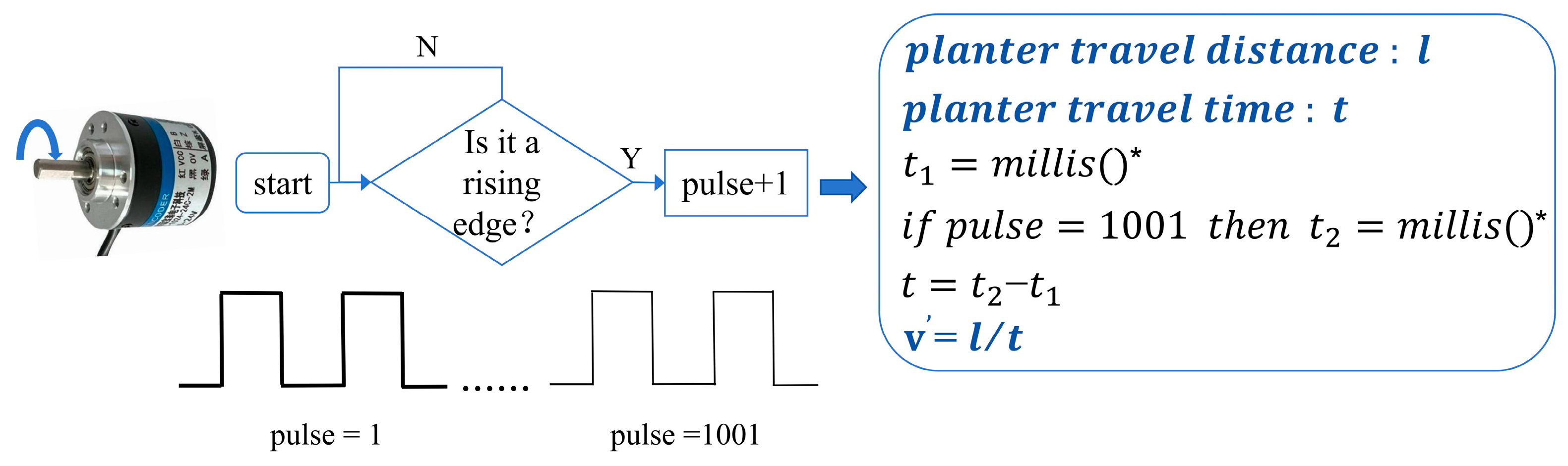 Agriculture 14 01717 g010