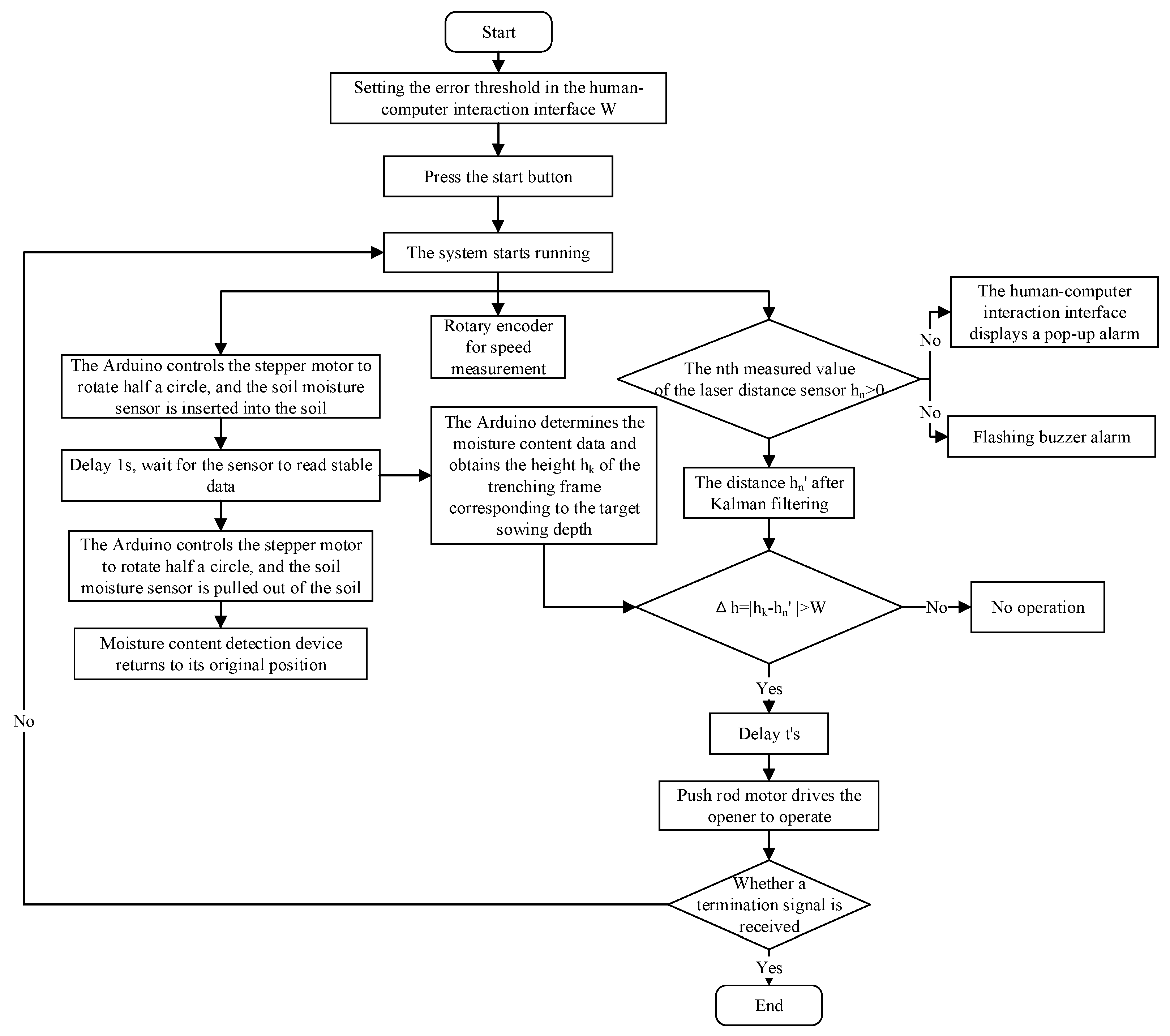 Agriculture 14 01717 g013