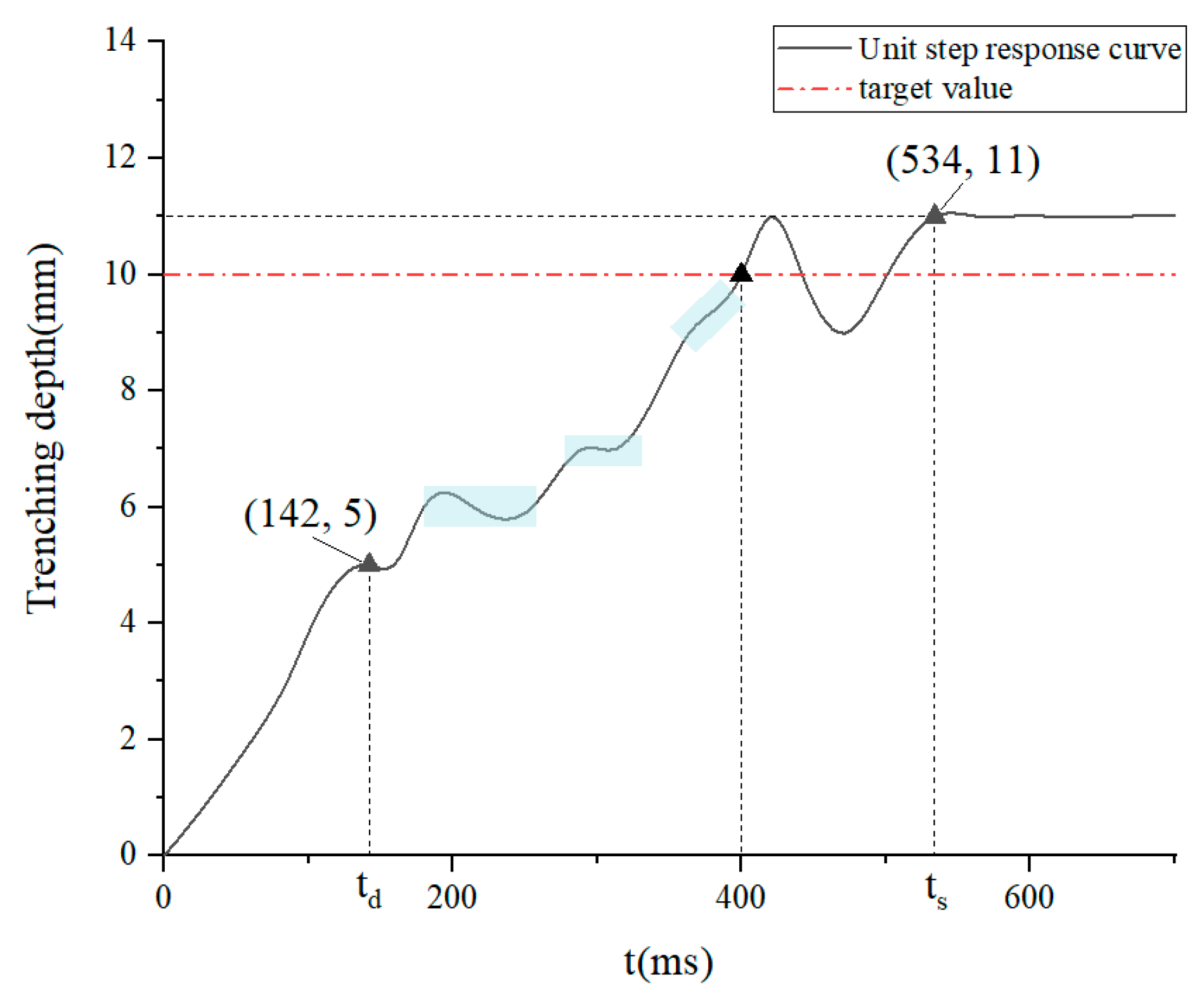 Agriculture 14 01717 g015