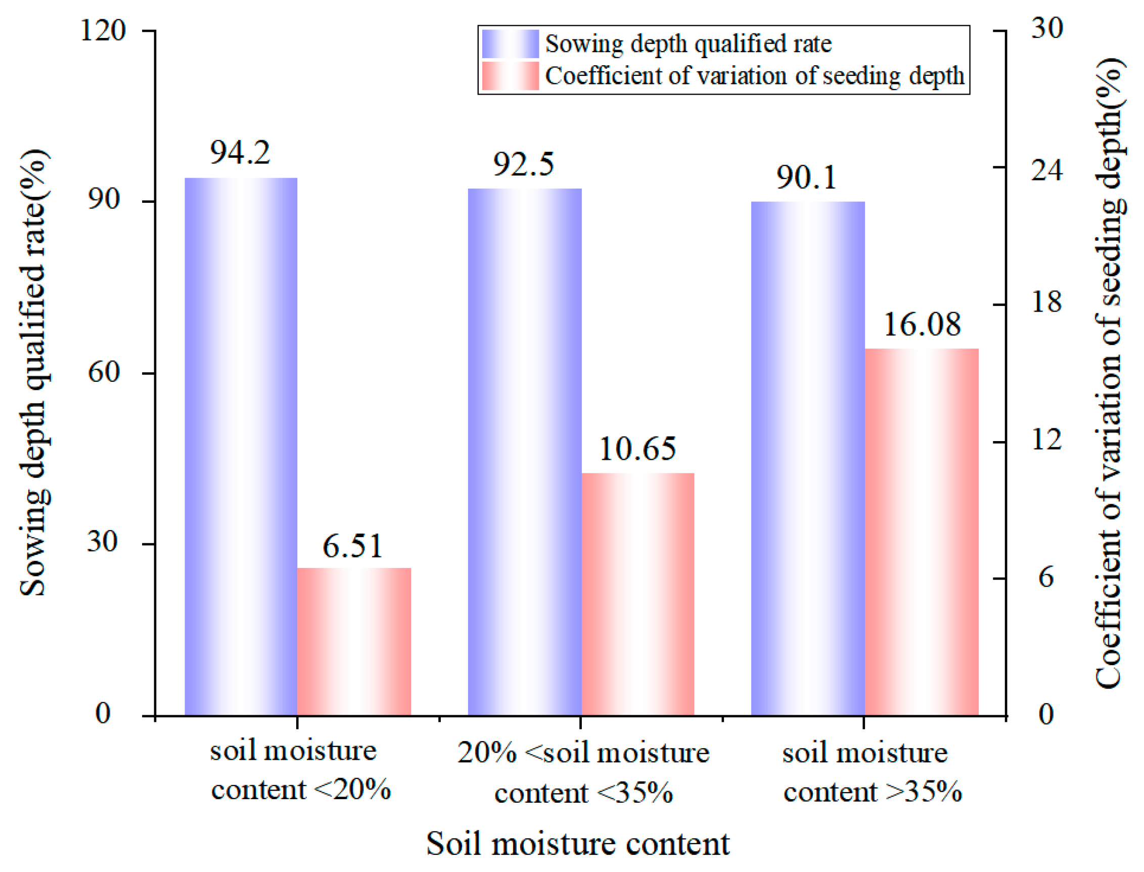 Agriculture 14 01717 g017
