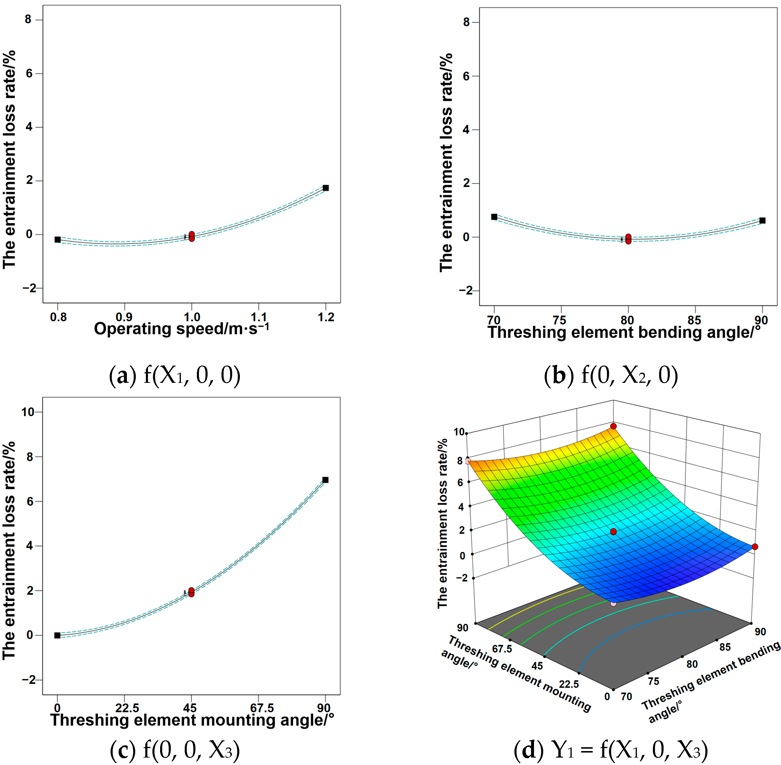 Agriculture 14 01722 g007