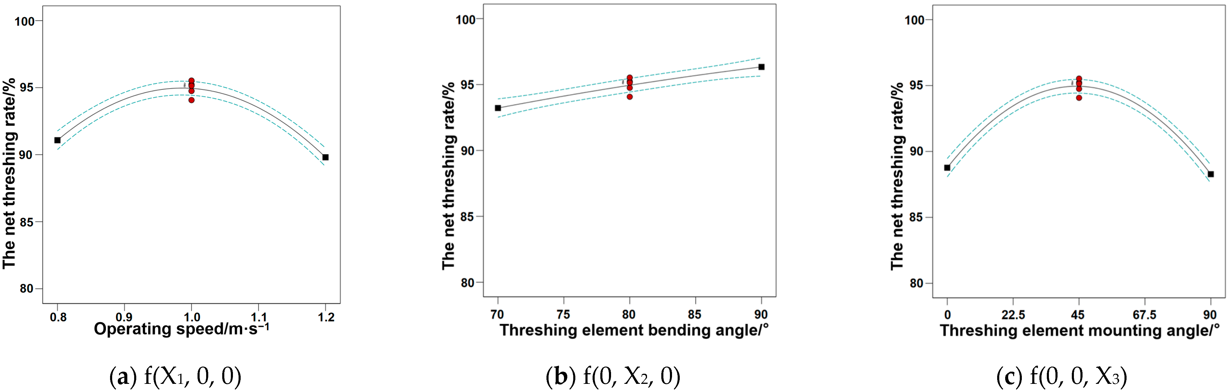 Agriculture 14 01722 g008
