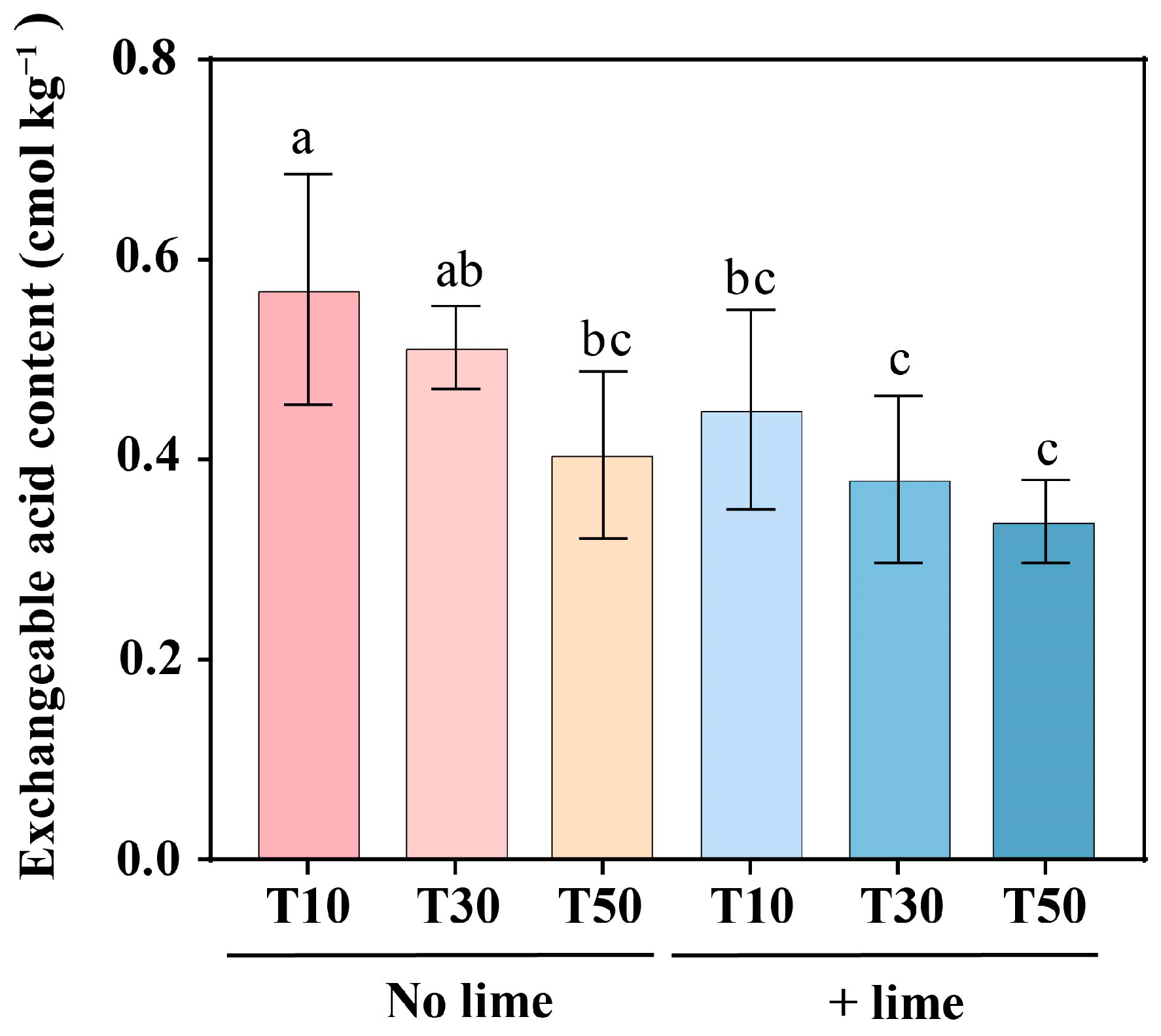 Agriculture 14 01728 g002