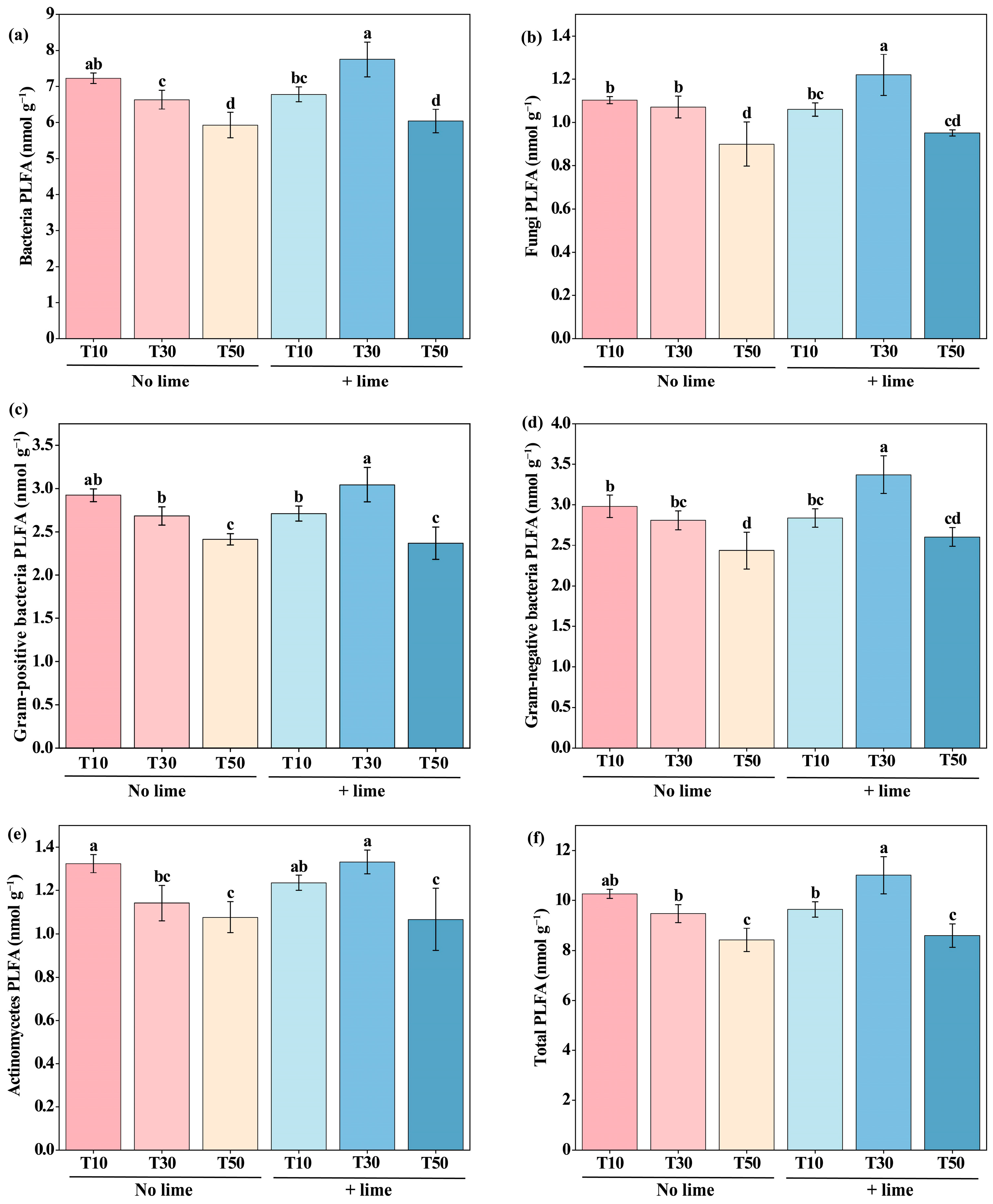 Agriculture 14 01728 g007