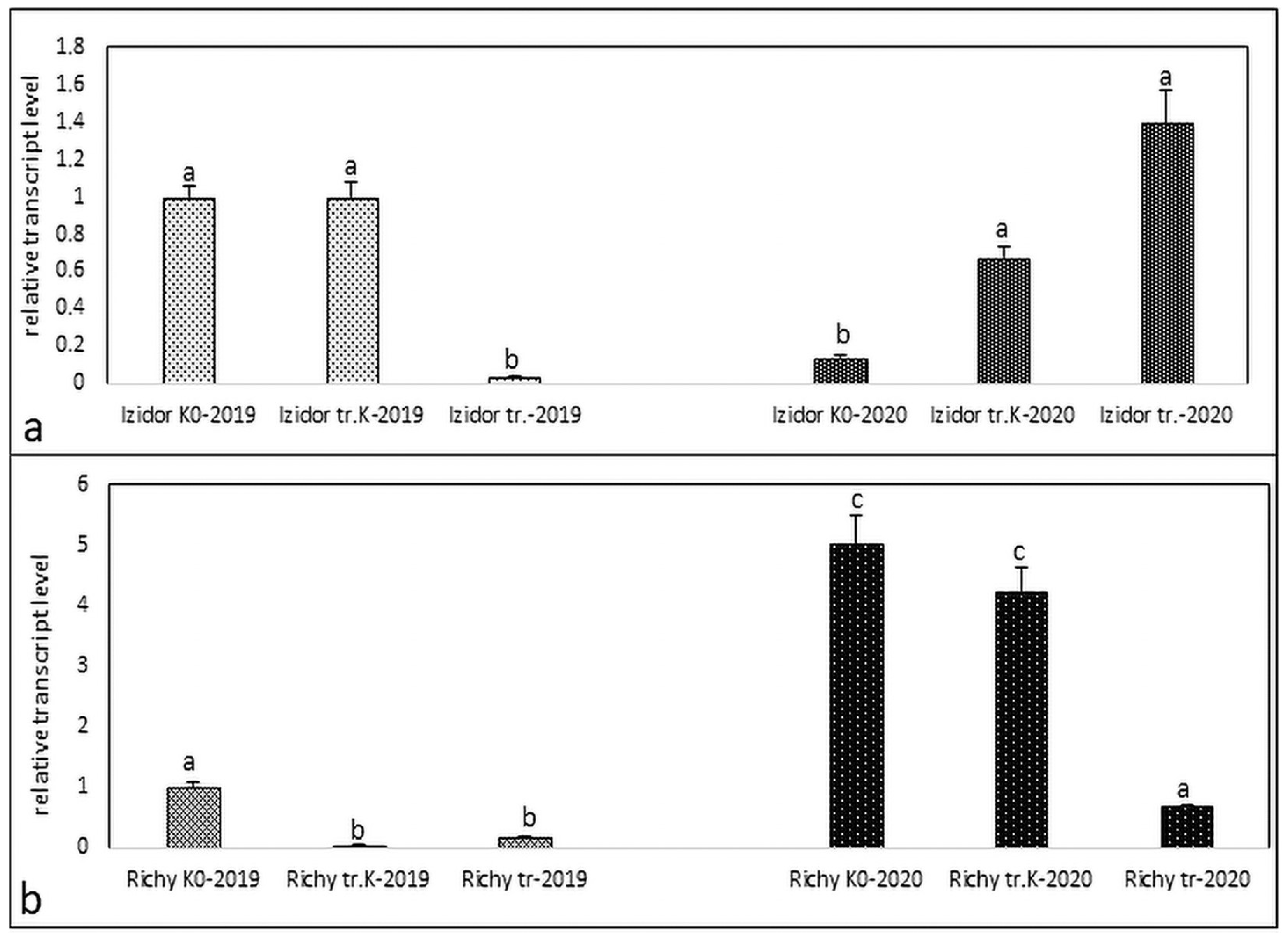 Agriculture 14 01731 g001