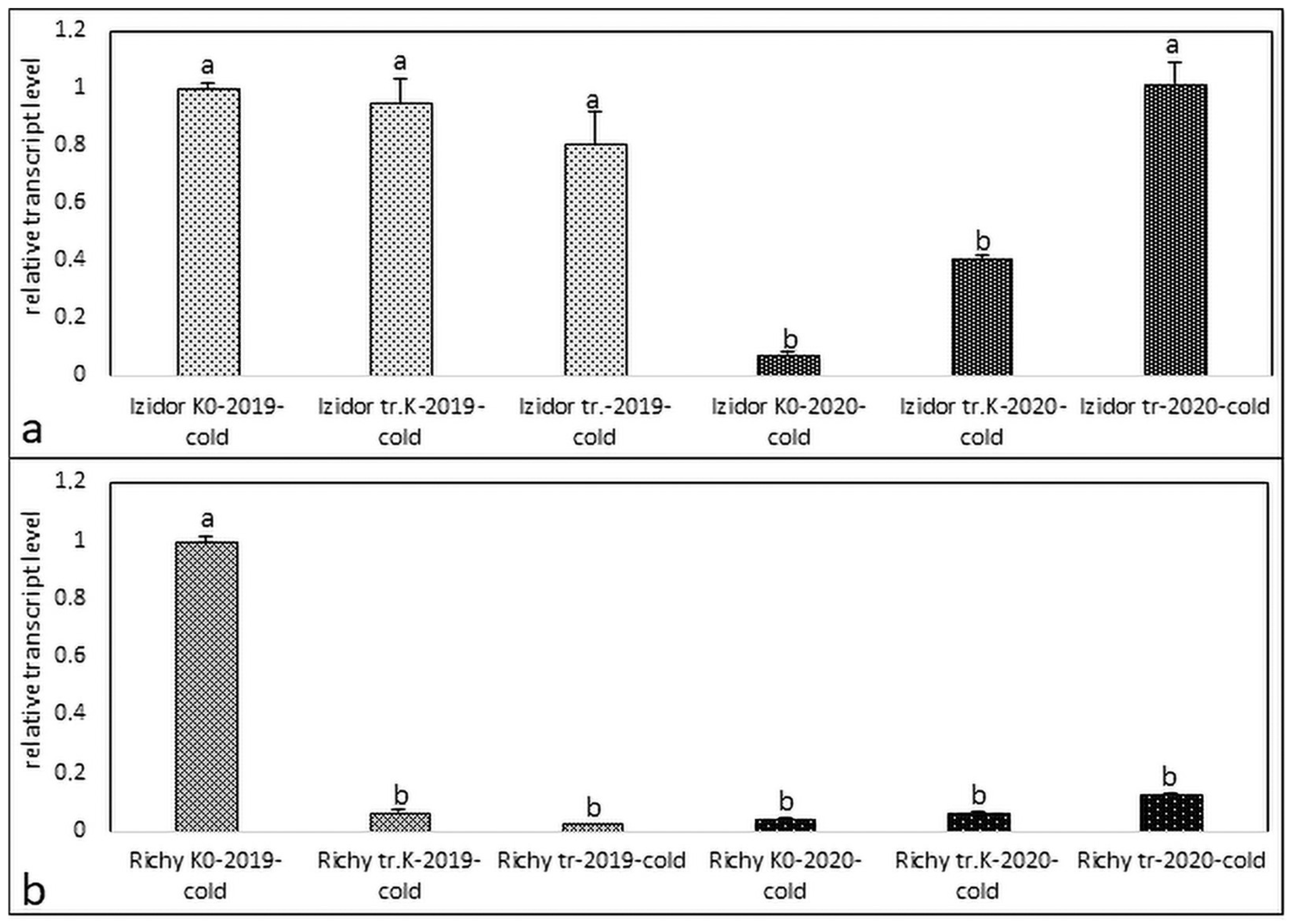 Agriculture 14 01731 g002