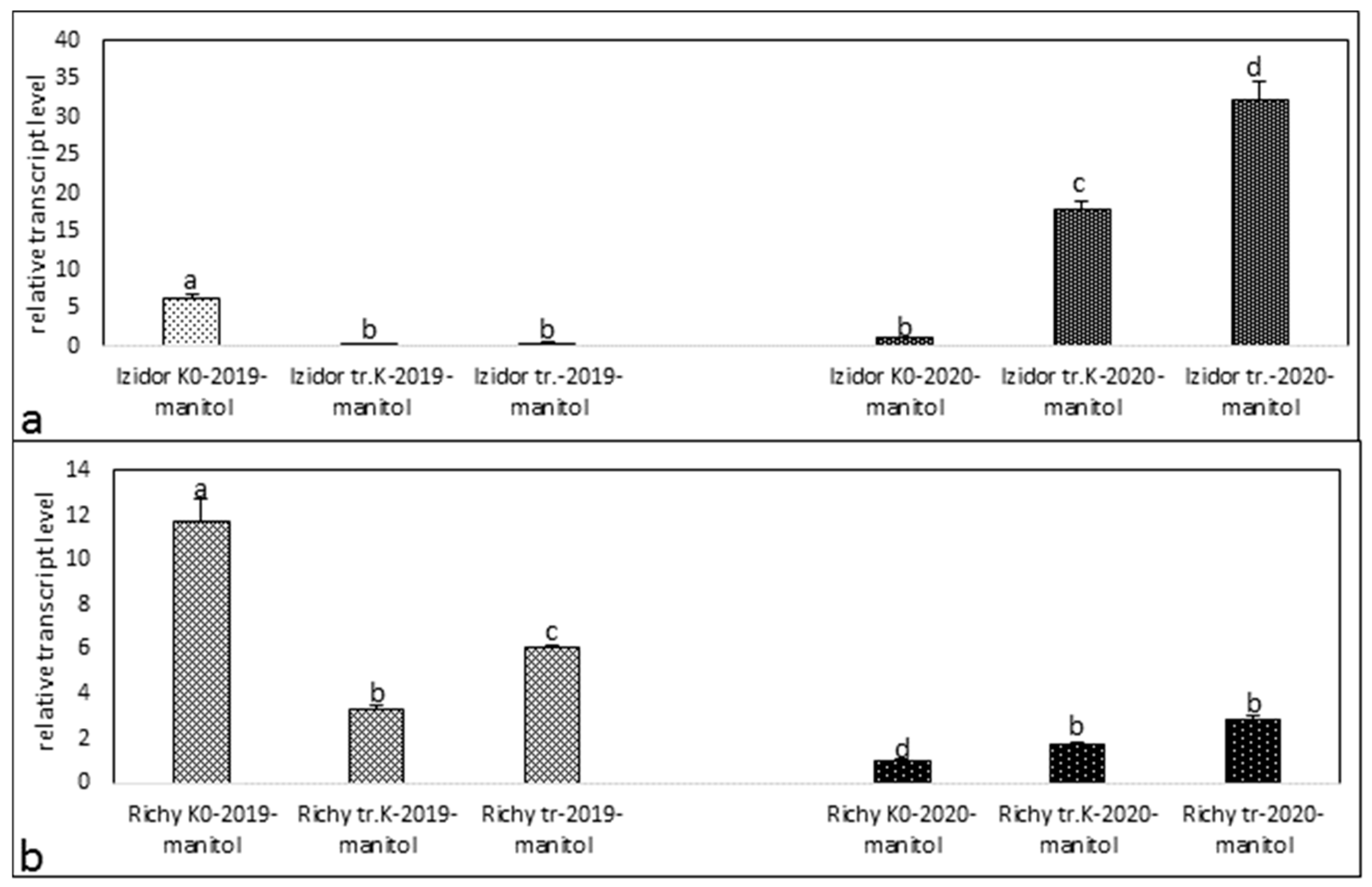 Agriculture 14 01731 g003