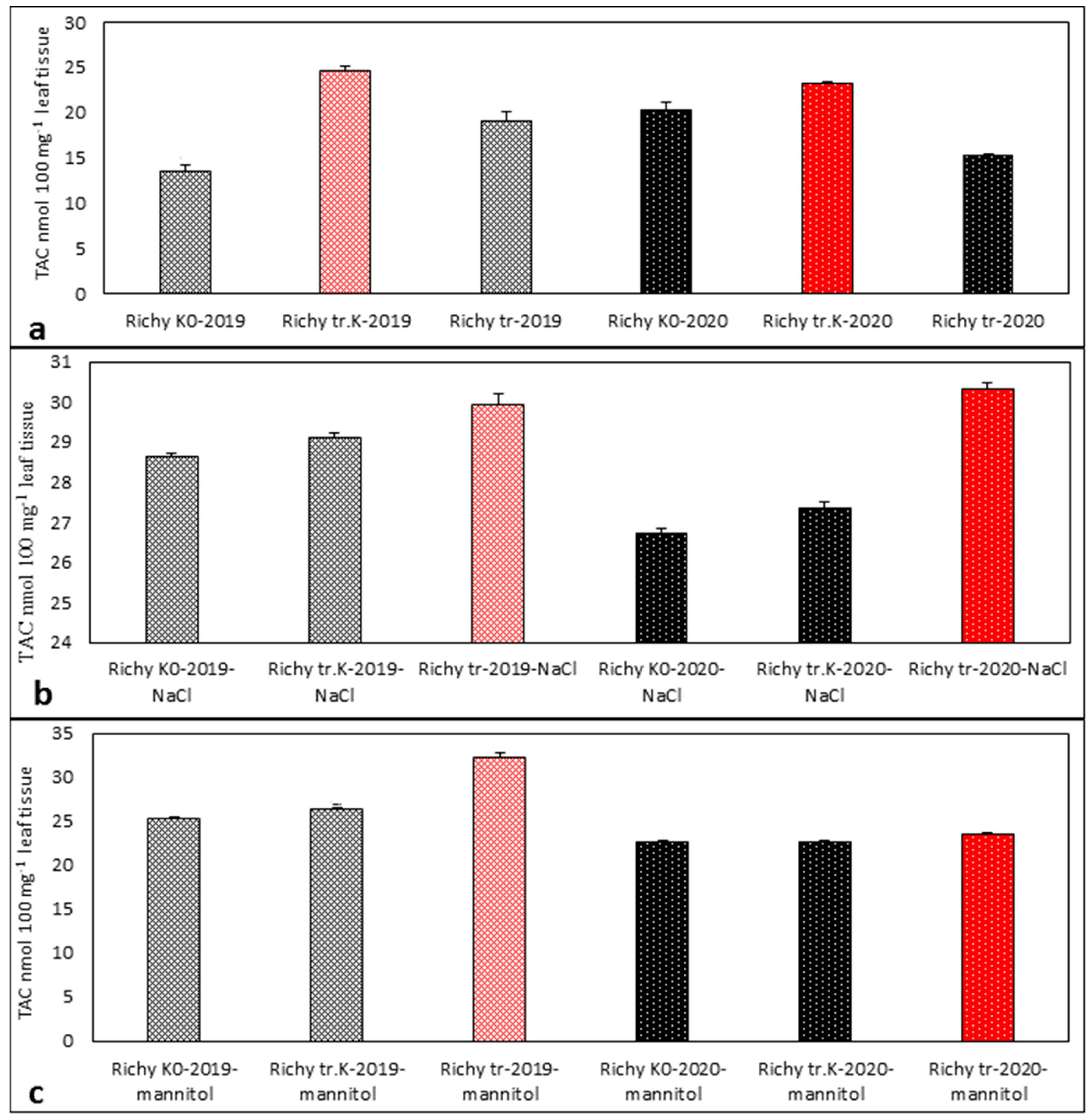 Agriculture 14 01731 g005