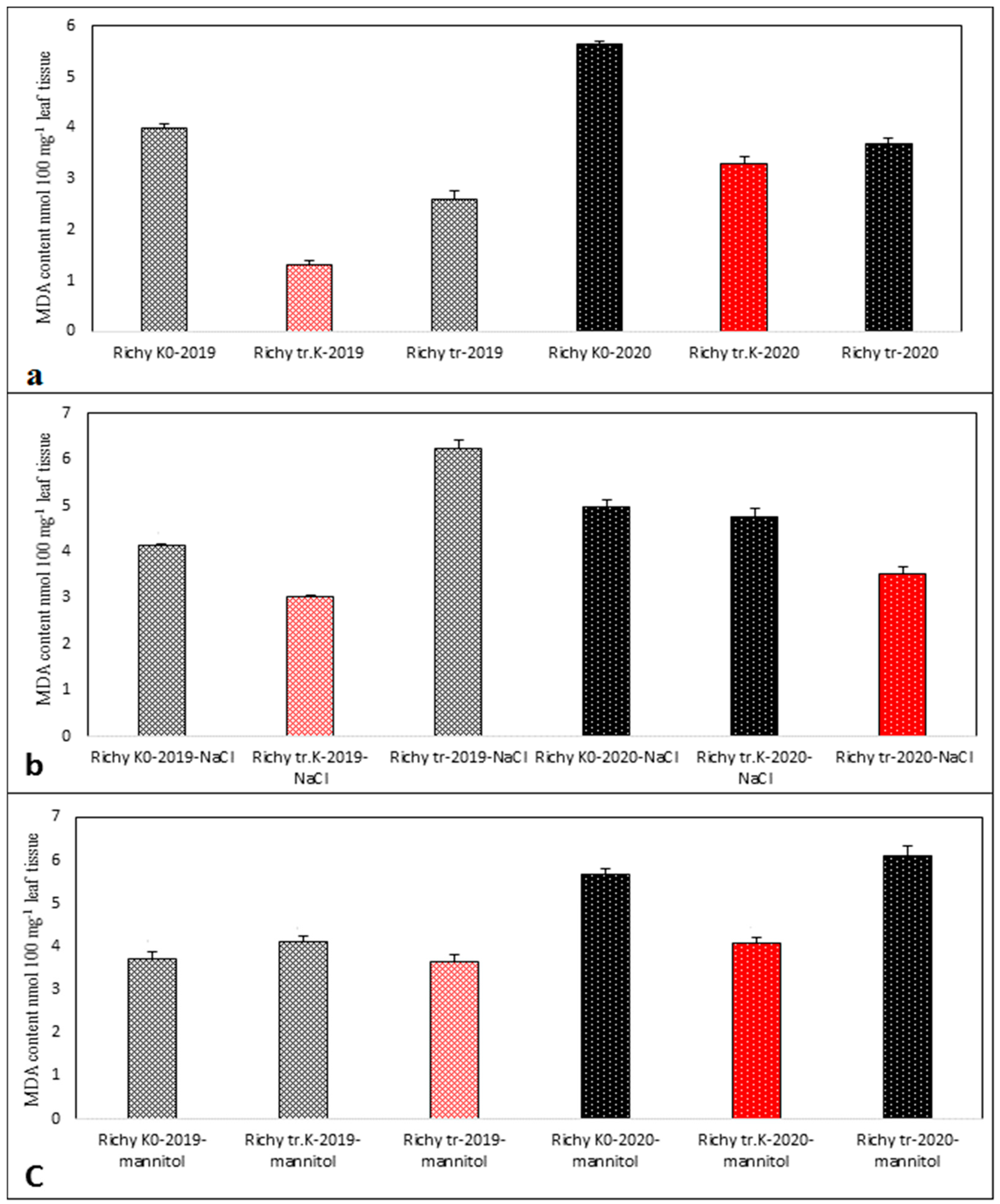 Agriculture 14 01731 g007