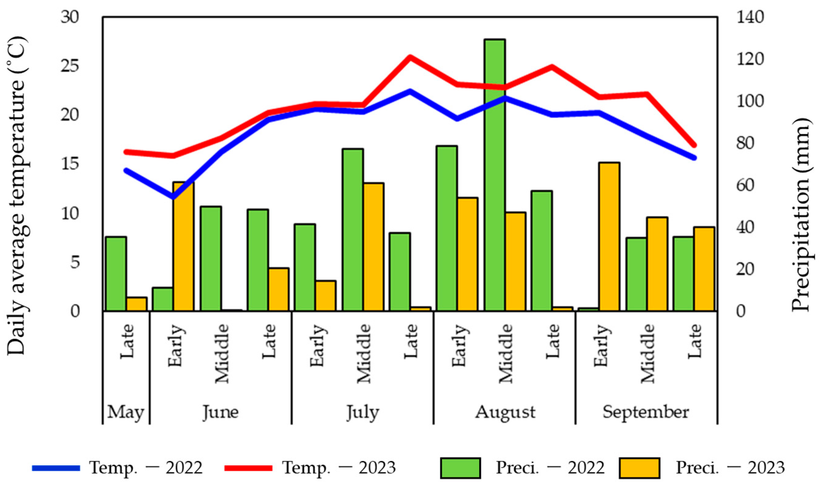 Agriculture 14 01736 g001