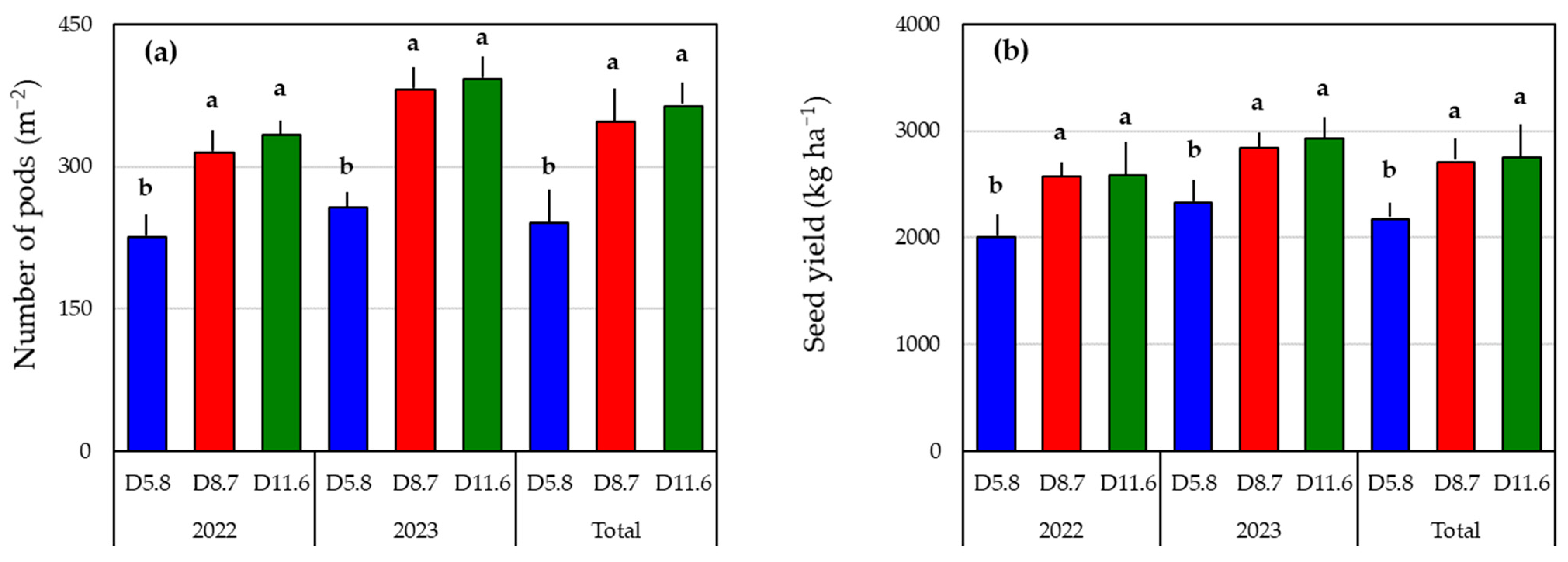 Agriculture 14 01736 g003