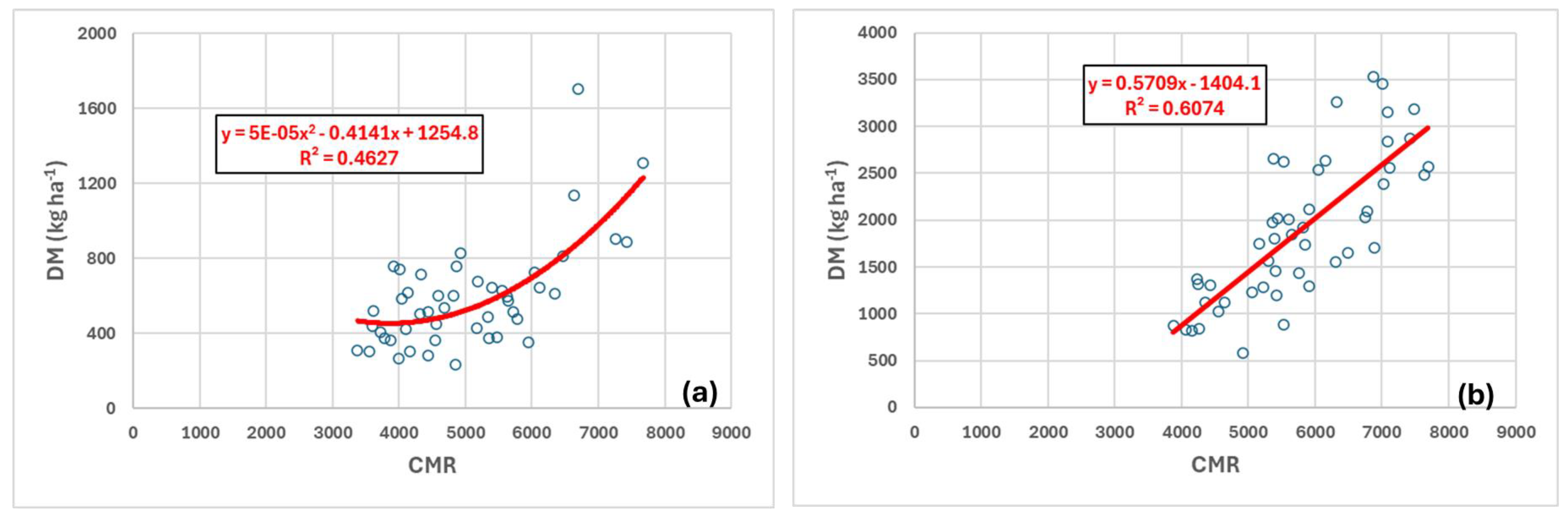 Agriculture 14 01737 g011a