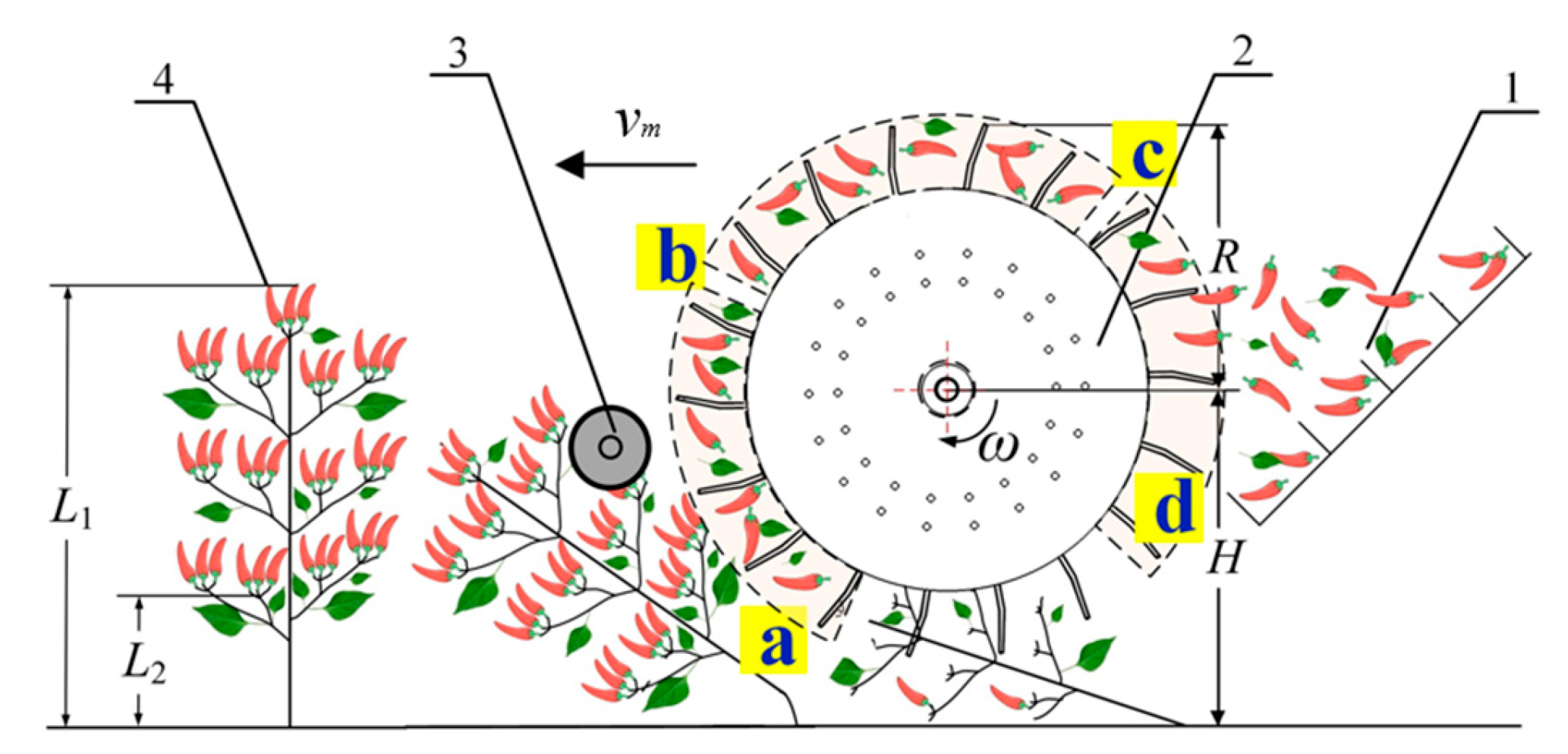 Agriculture 14 01742 g004