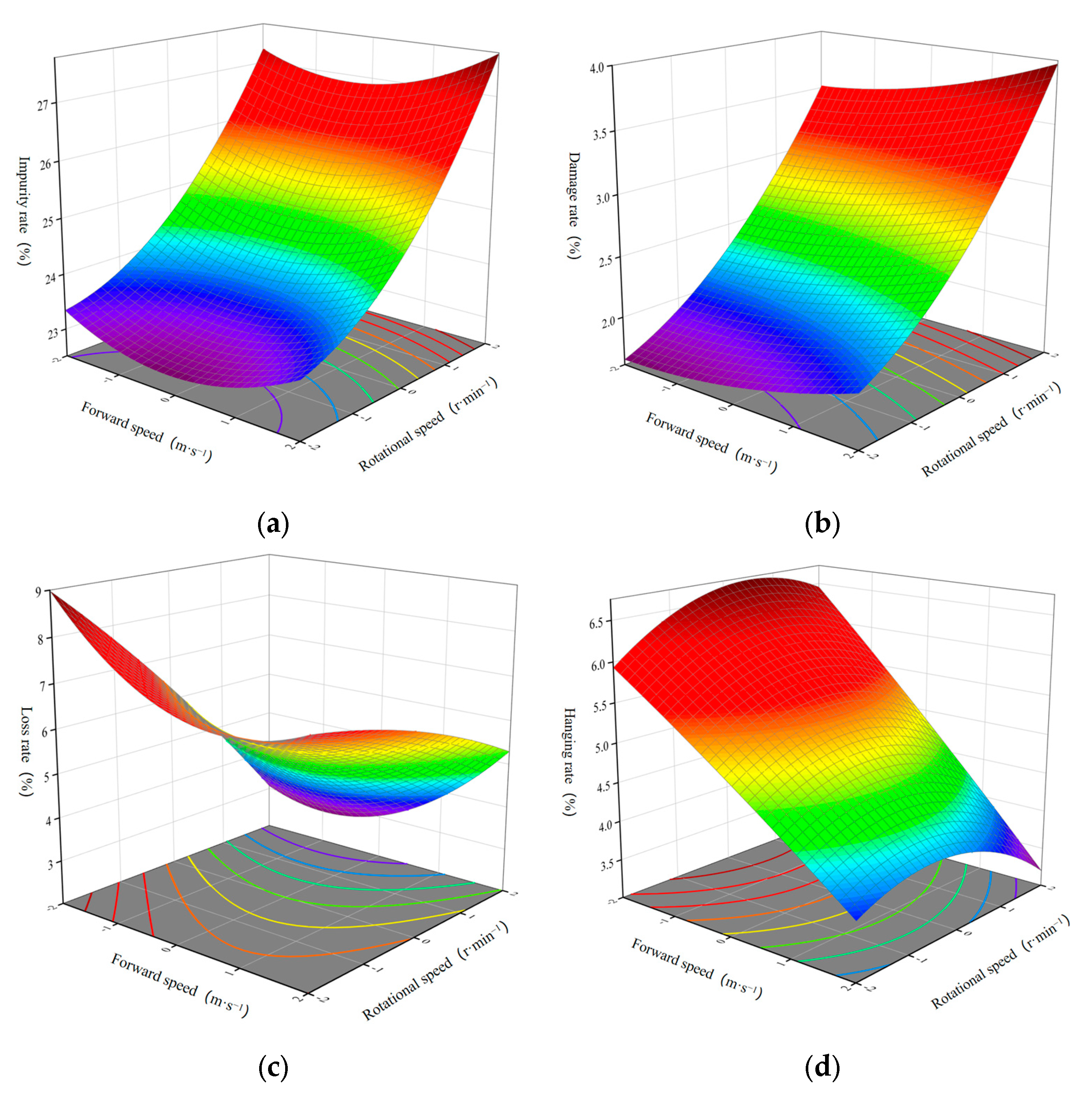 Agriculture 14 01742 g015