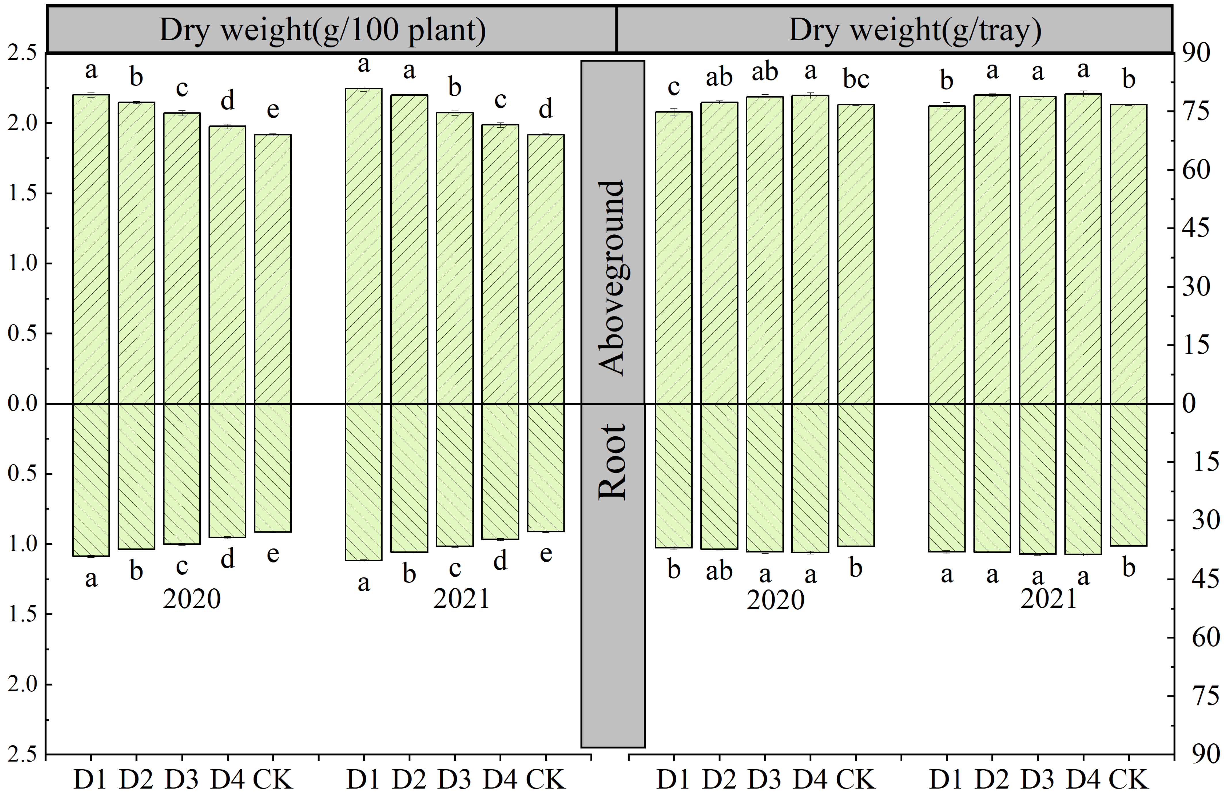 Agriculture 14 01745 g003