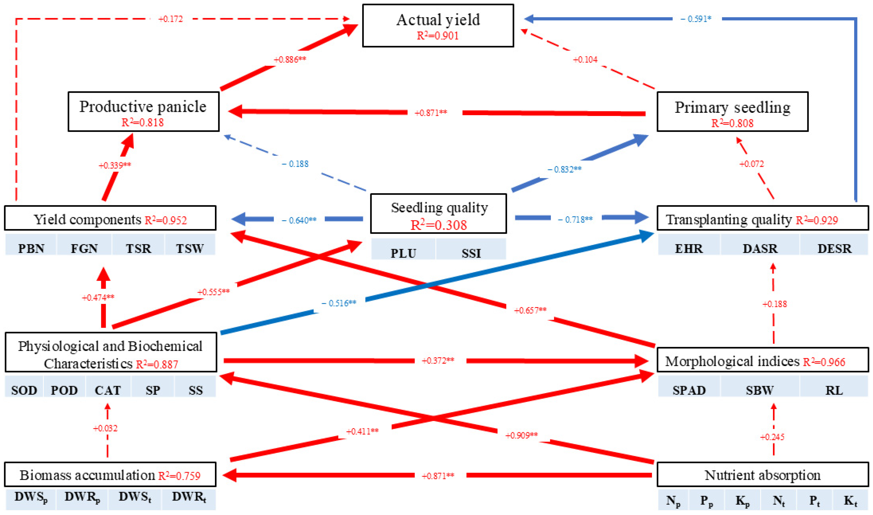 Agriculture 14 01745 g005