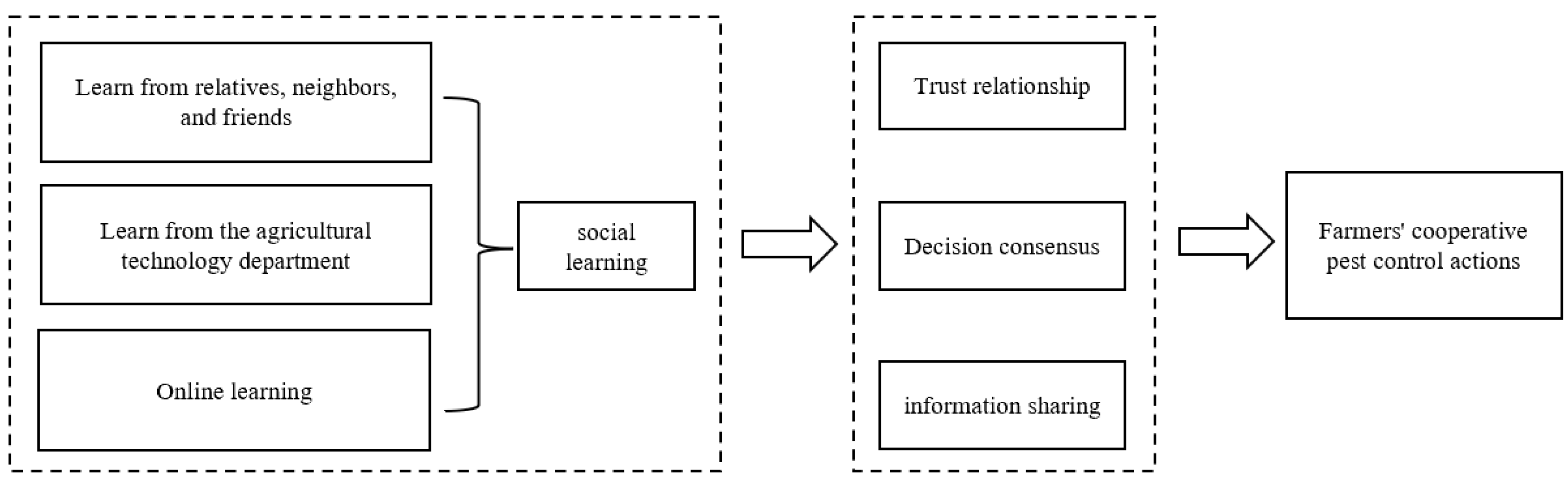 Agriculture 14 01749 g001