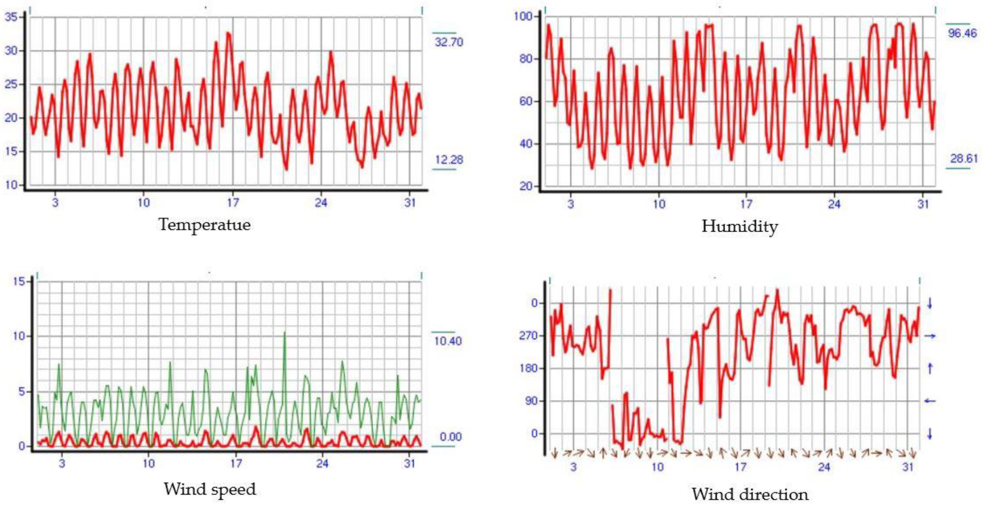 Agriculture 14 01750 g002