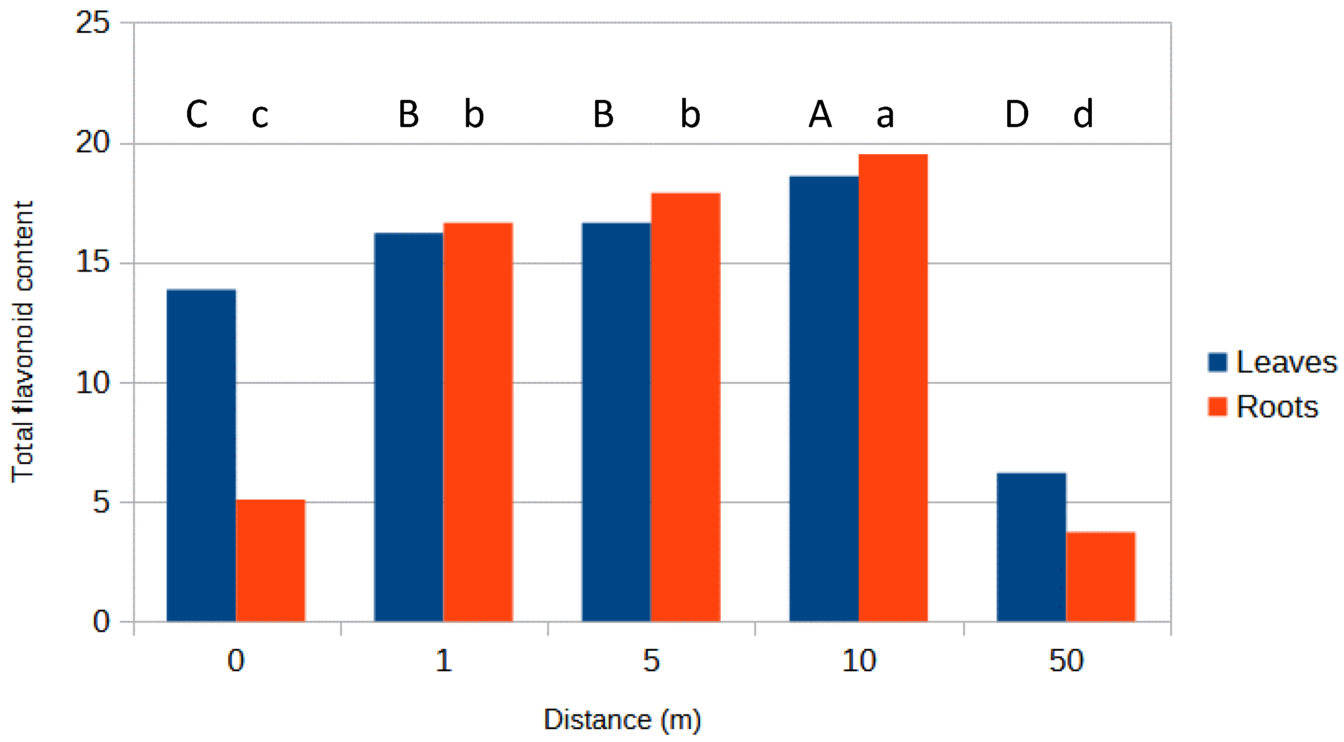 Agriculture 14 01750 g006