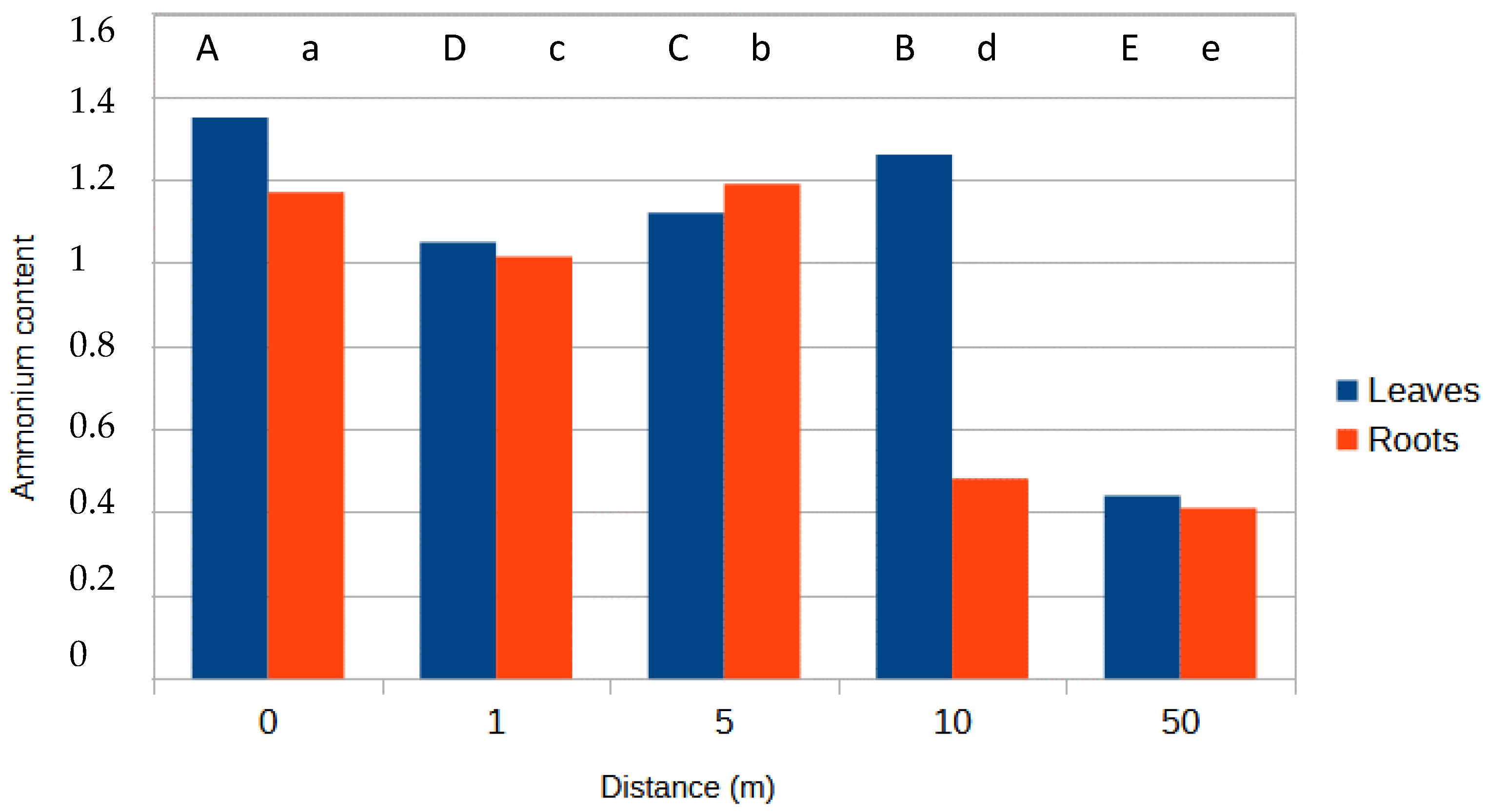 Agriculture 14 01750 g007