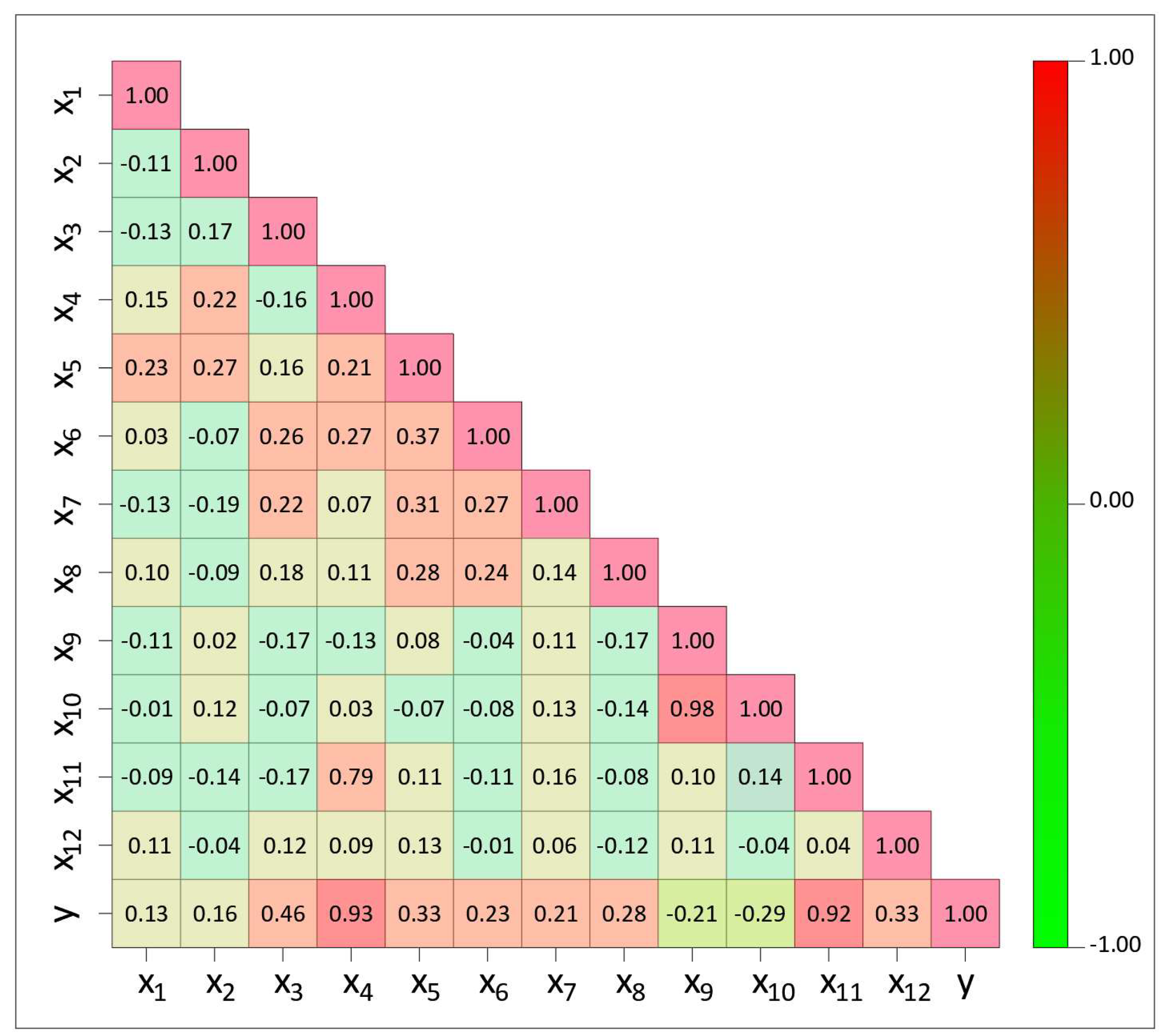 Agriculture 14 01755 g007